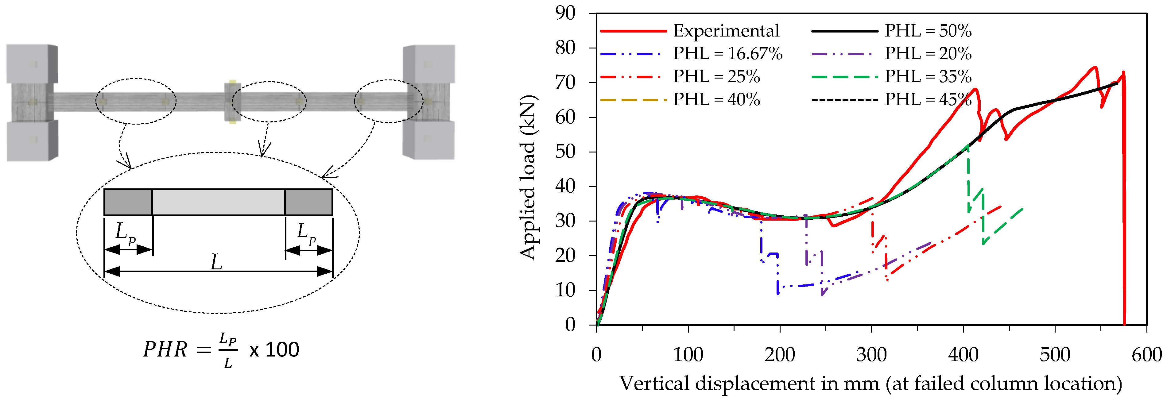 Buildings 12 00122 g007
