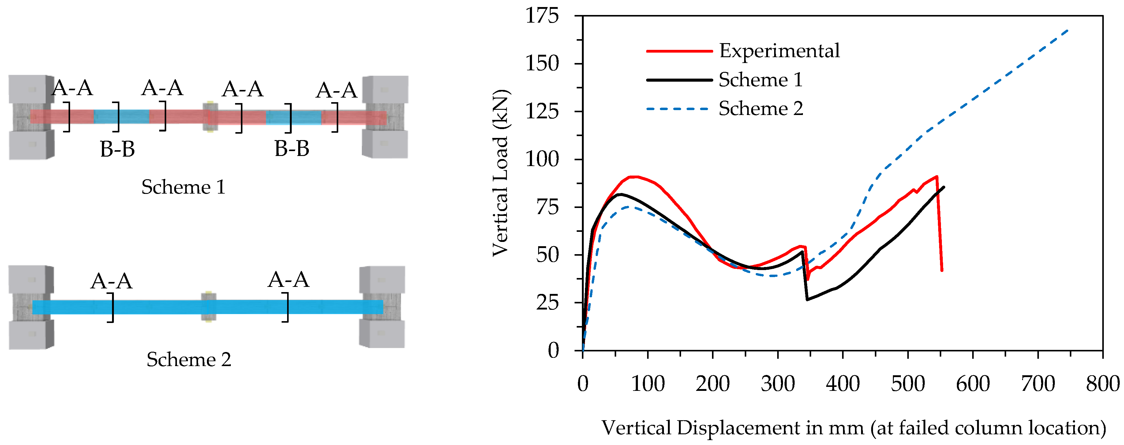 Buildings 12 00122 g008