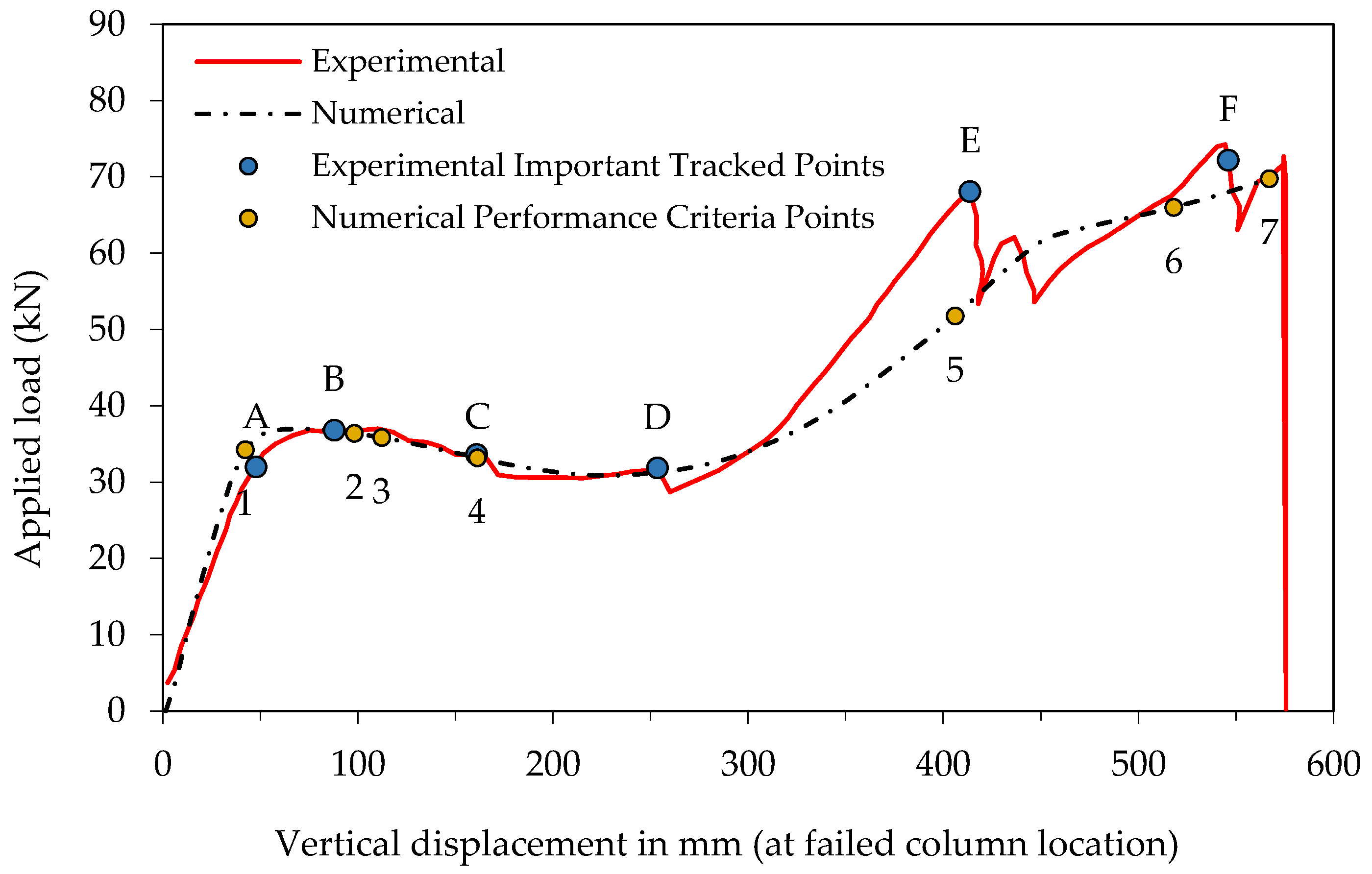 Buildings 12 00122 g009