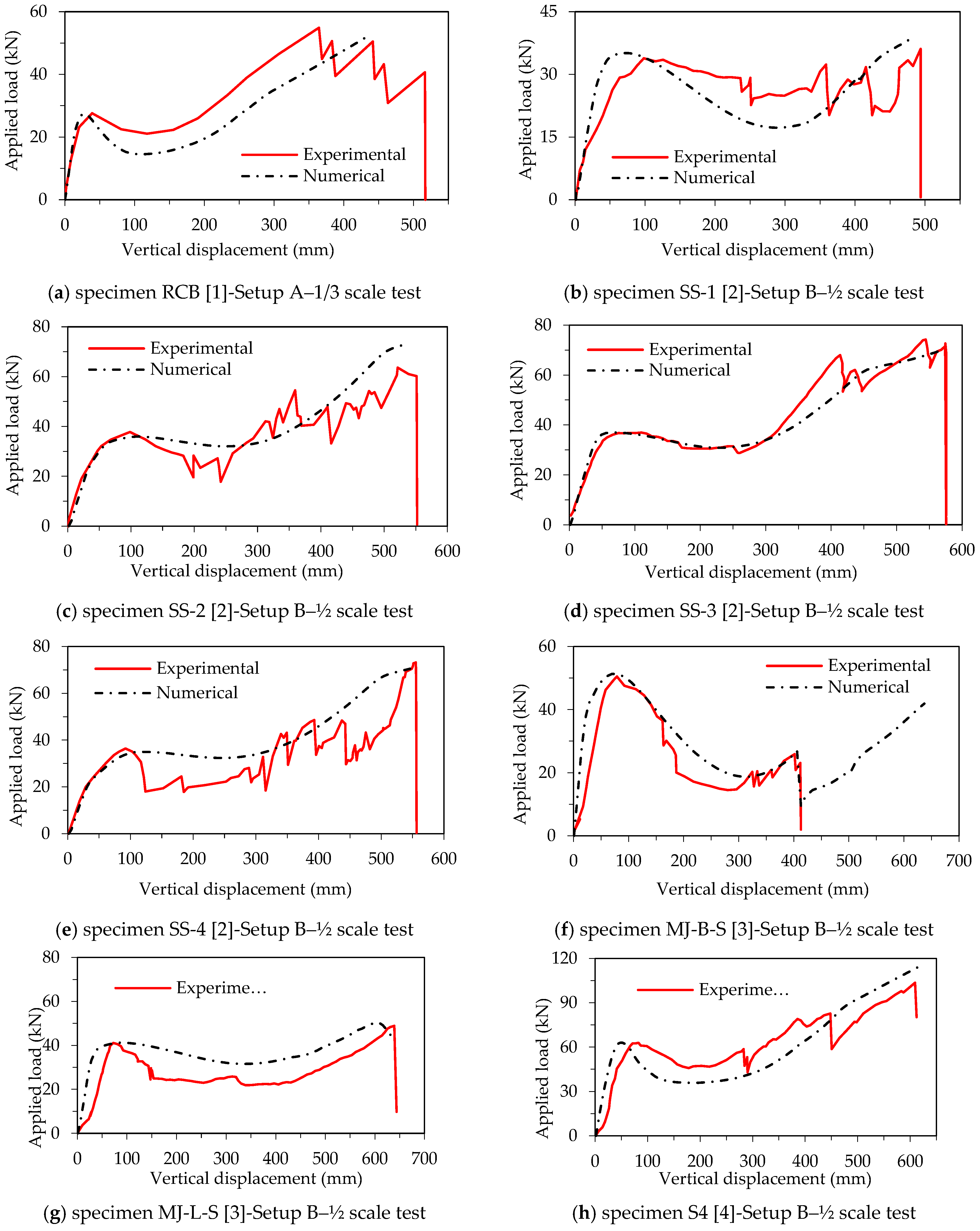 Buildings 12 00122 g011a