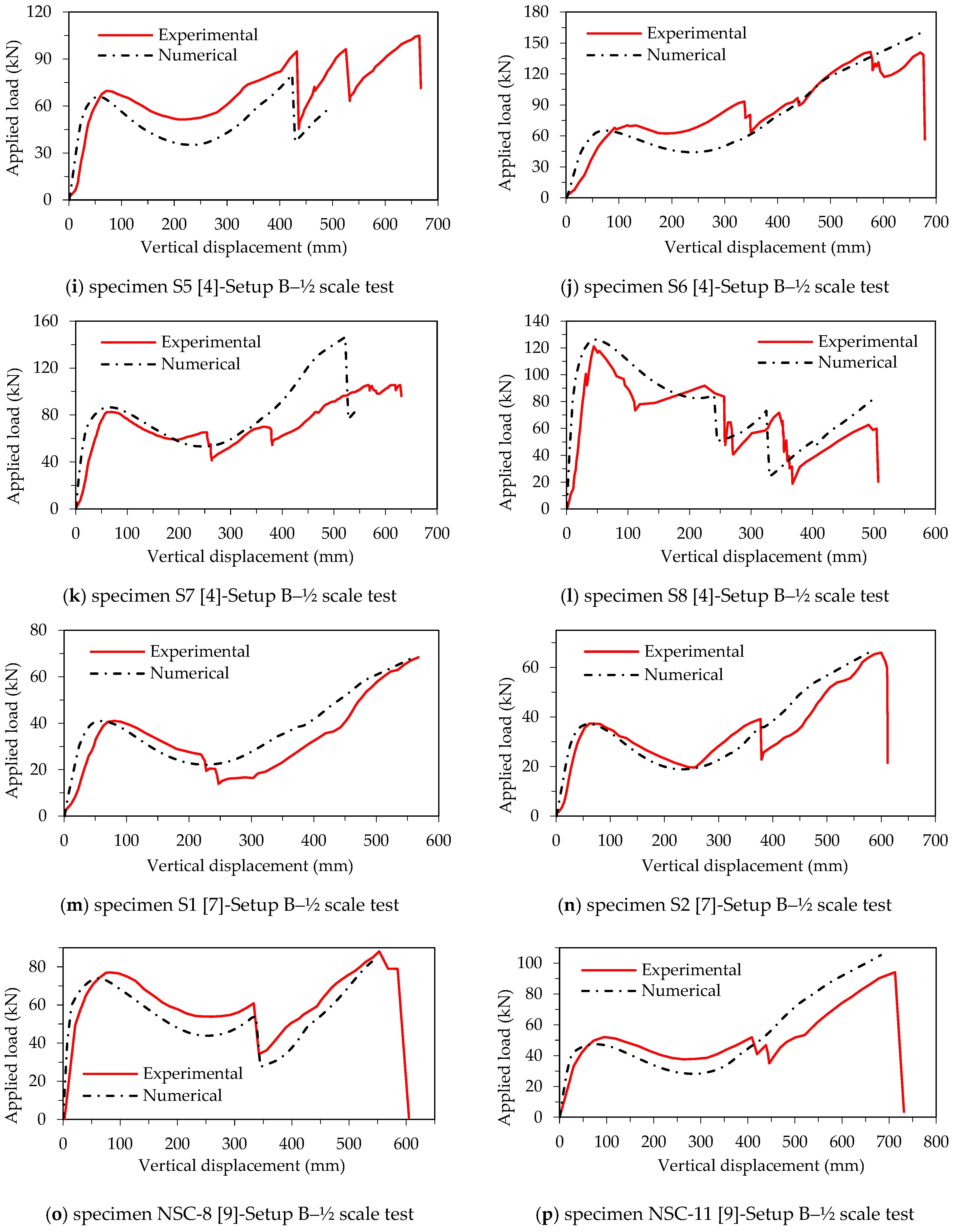 Buildings 12 00122 g011b