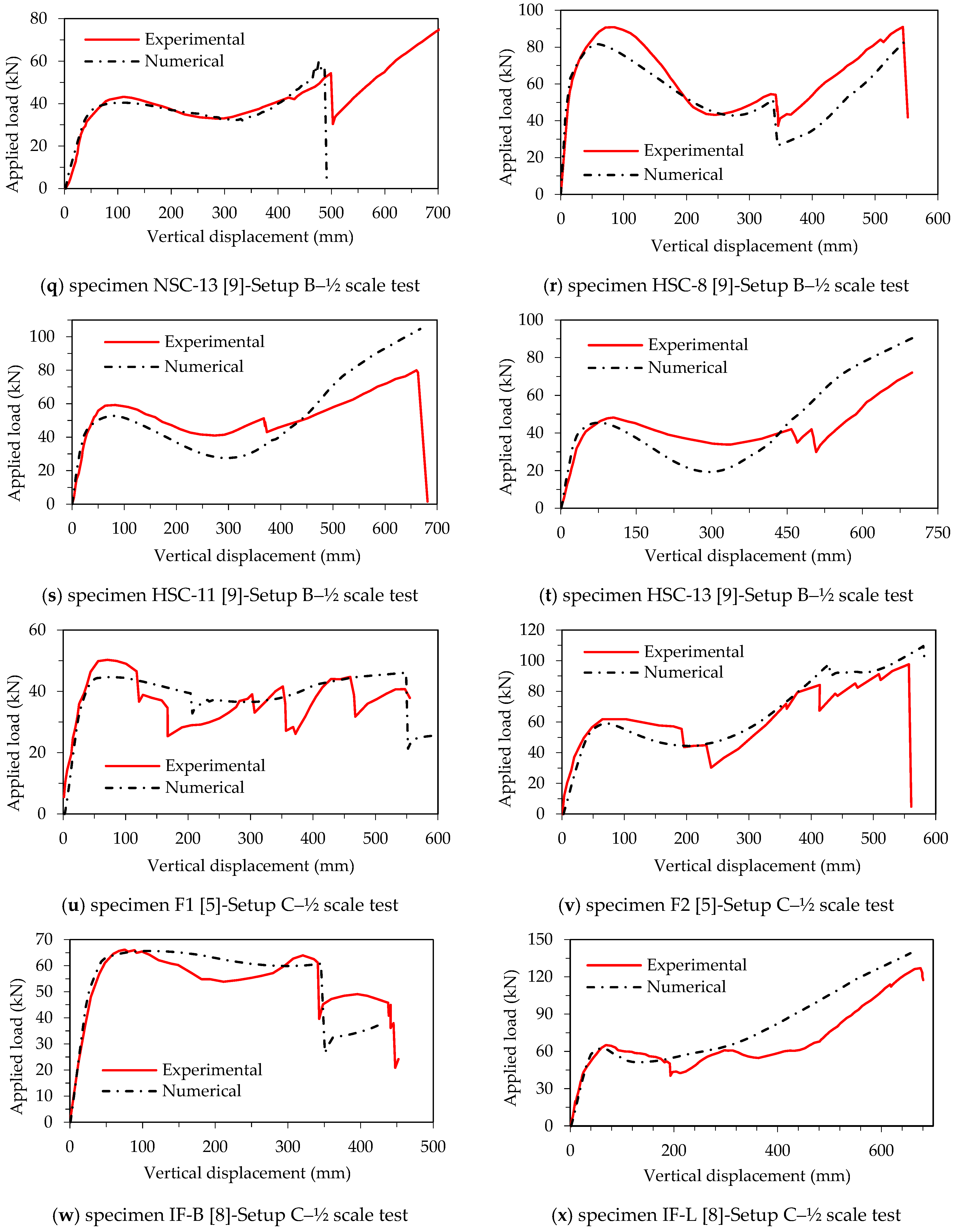 Buildings 12 00122 g011c