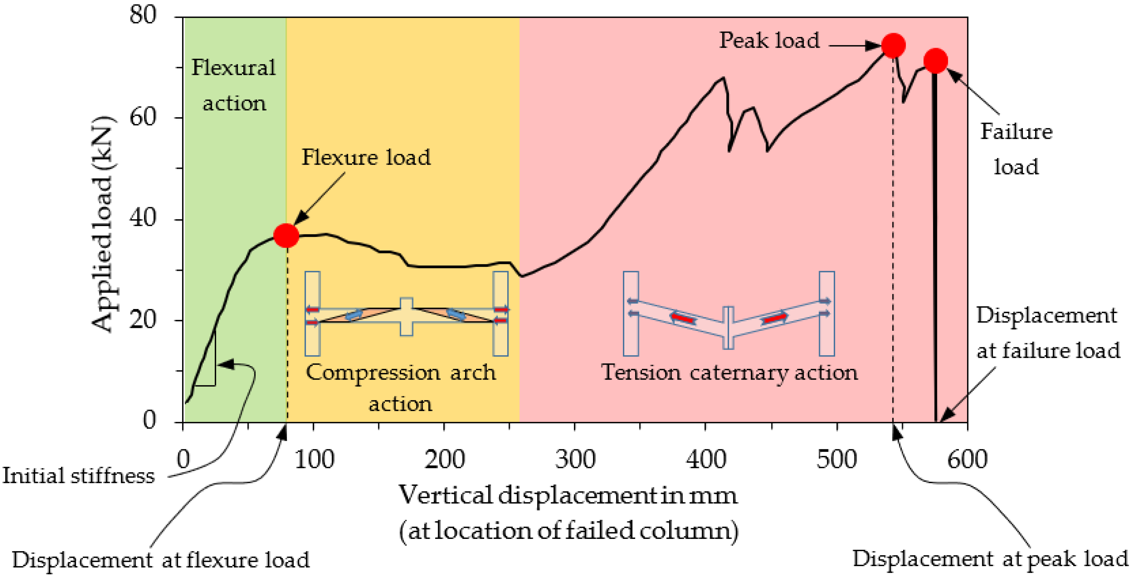 Buildings 12 00122 g012