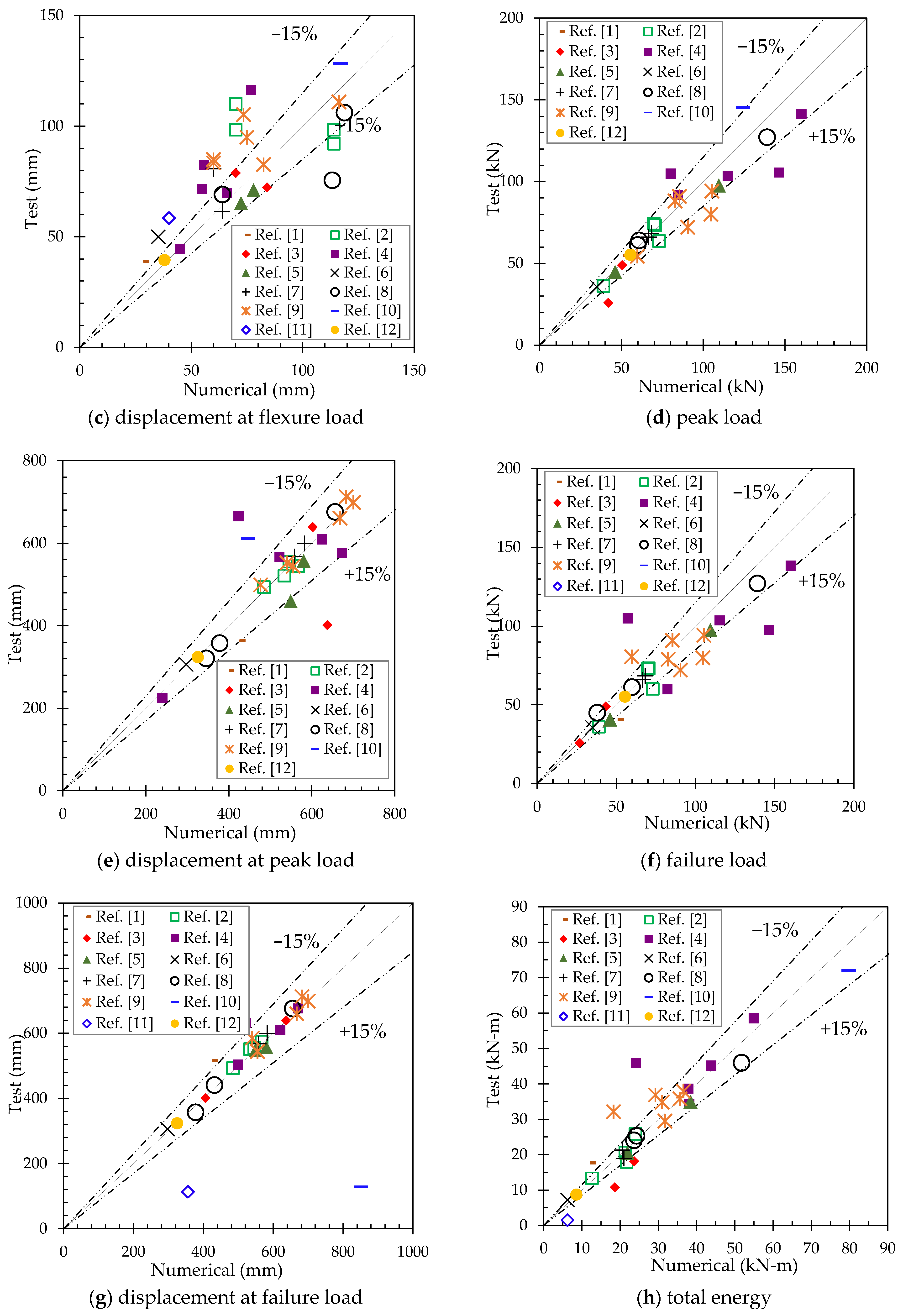 Buildings 12 00122 g013b