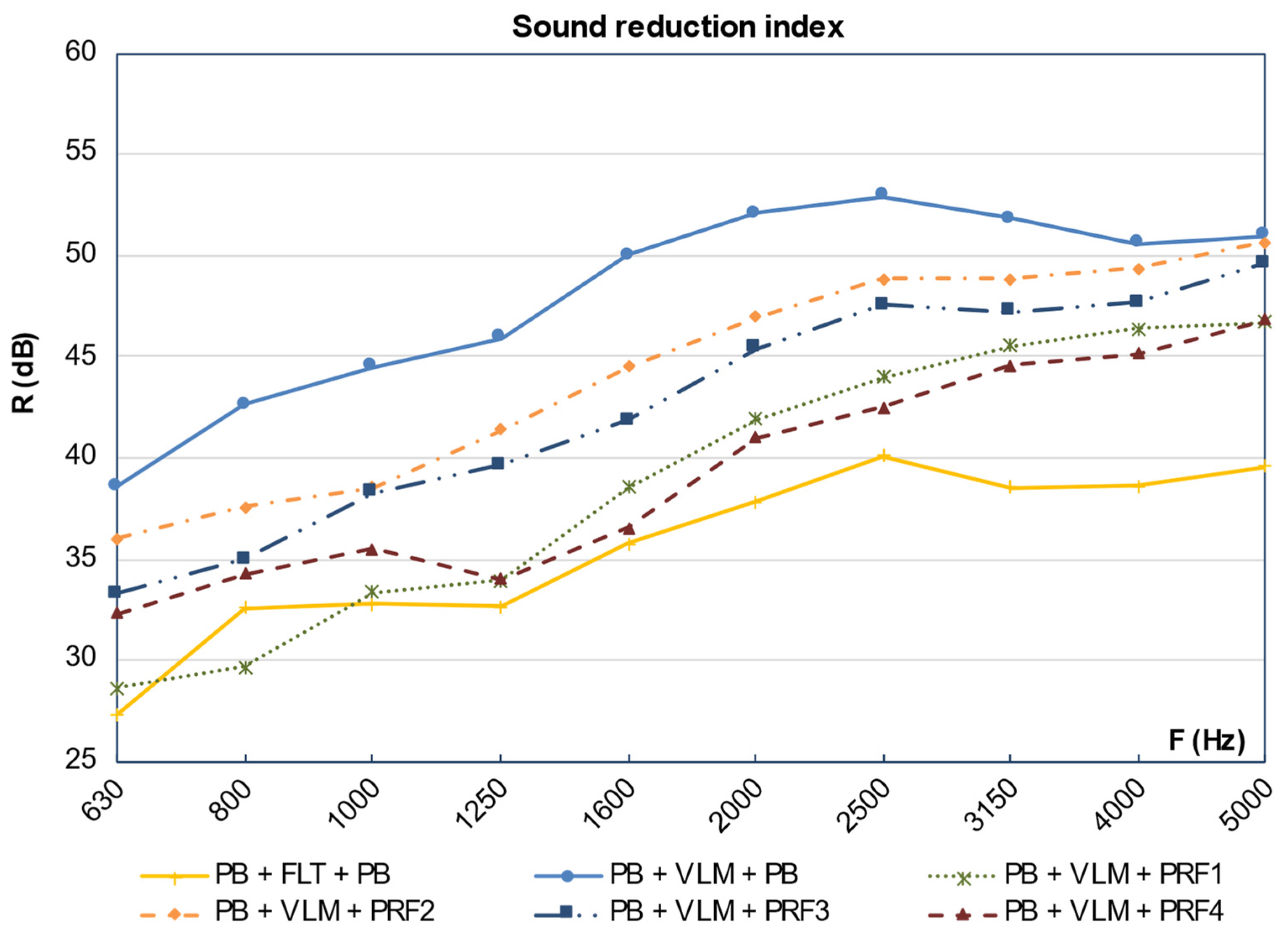 Buildings 12 00123 g007