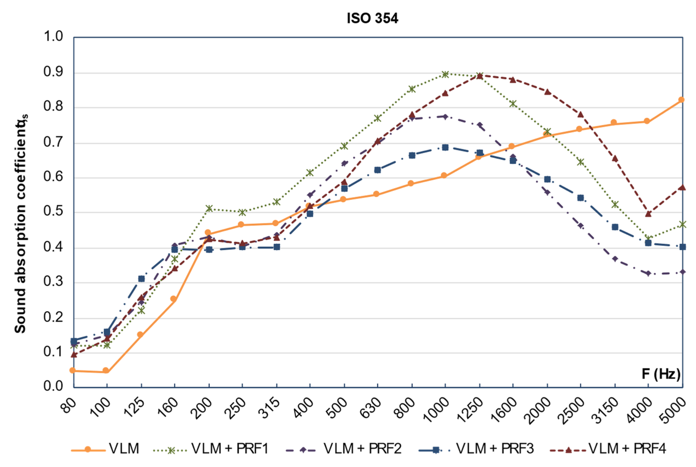 Buildings 12 00123 g009
