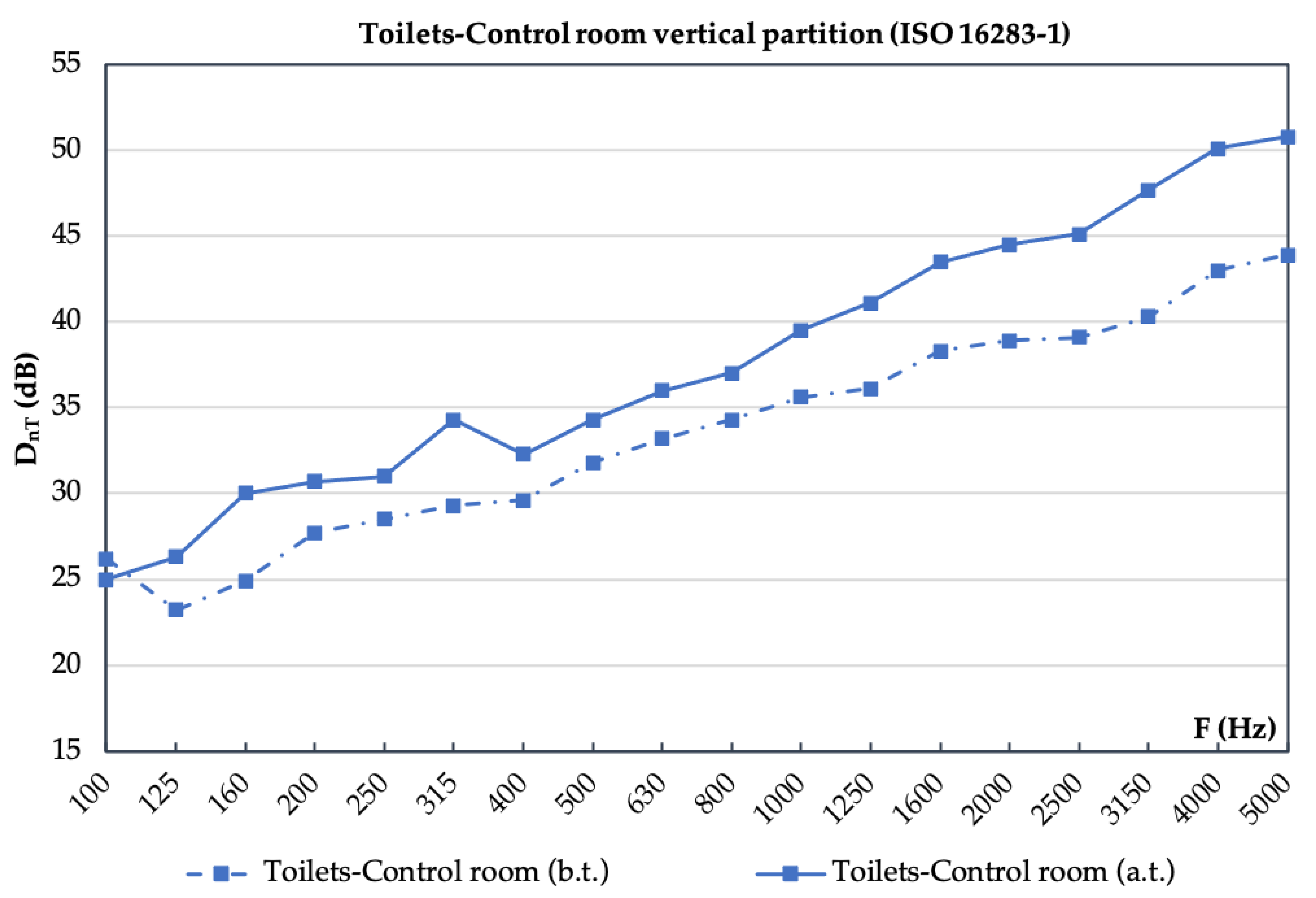 Buildings 12 00123 g013