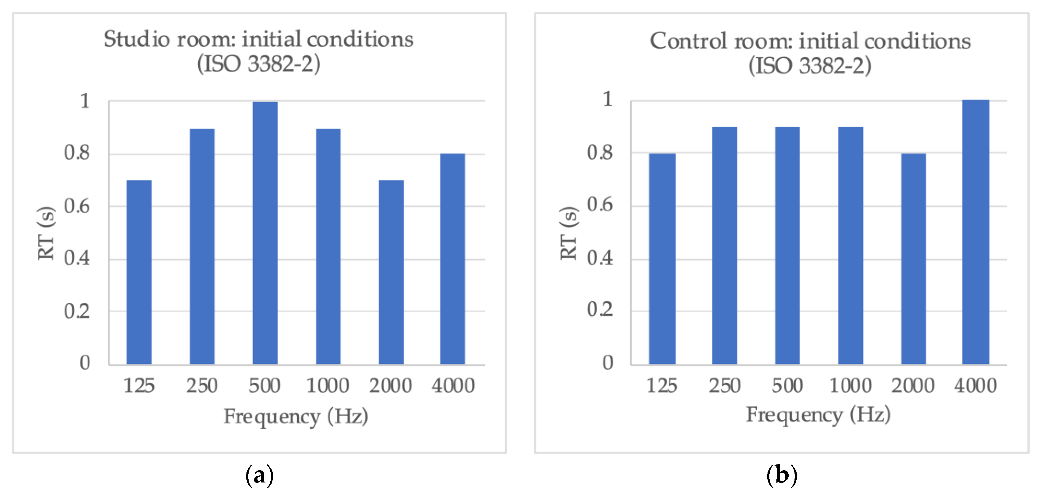 Buildings 12 00123 g014