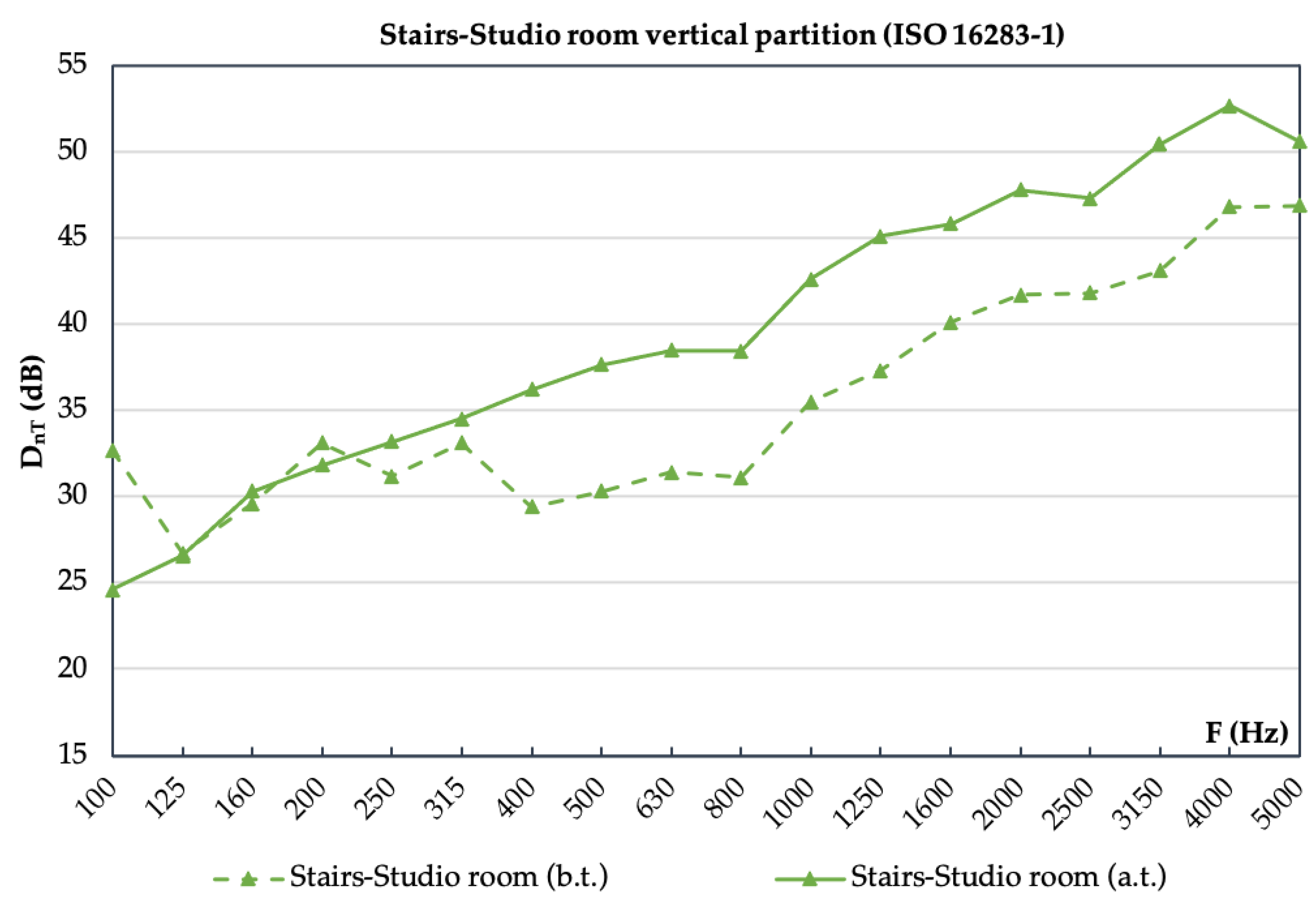 Buildings 12 00123 g017