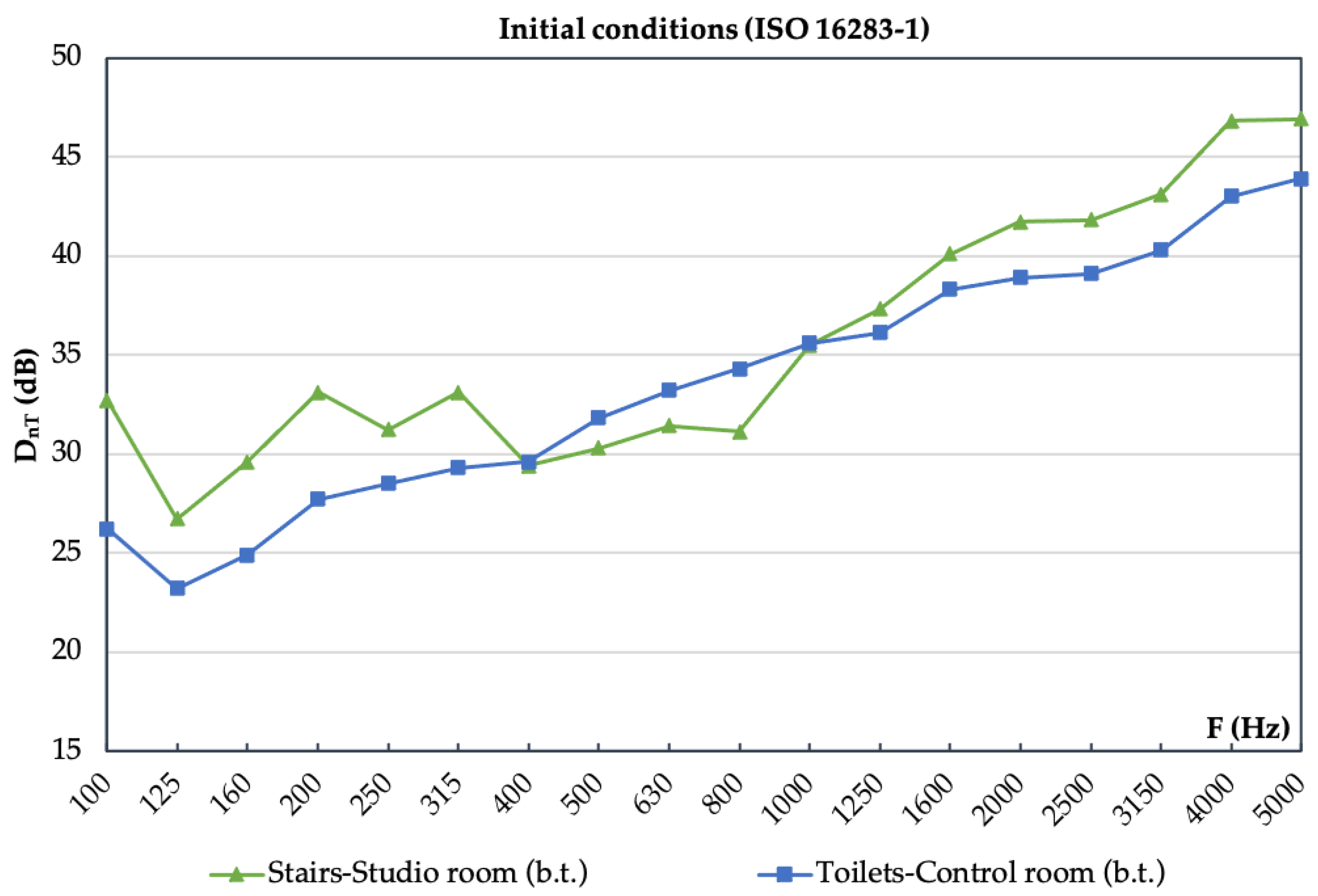 Buildings 12 00123 g018