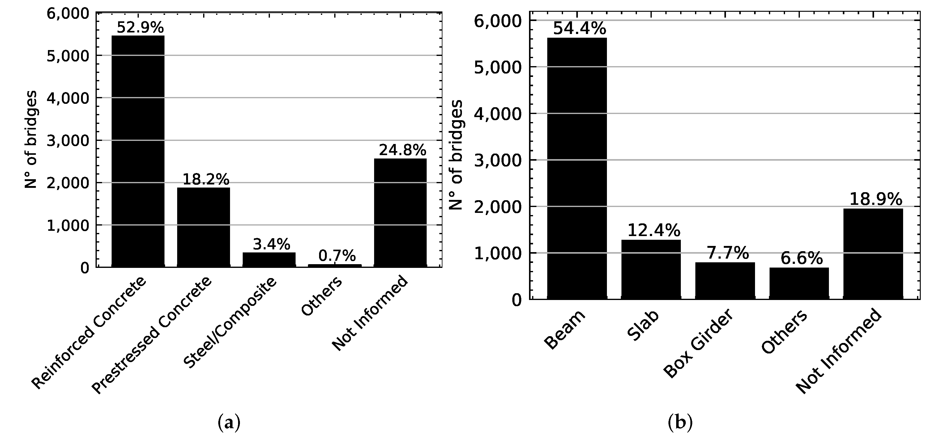 Buildings 12 00124 g005