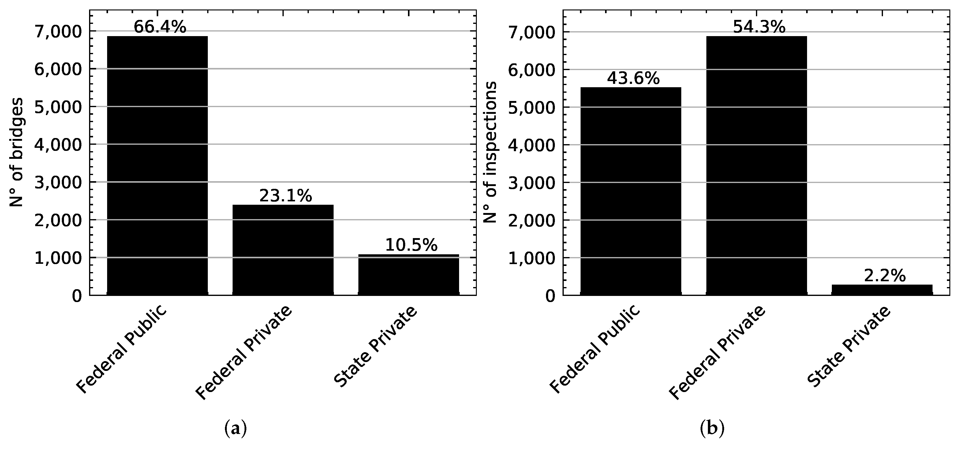 Buildings 12 00124 g006