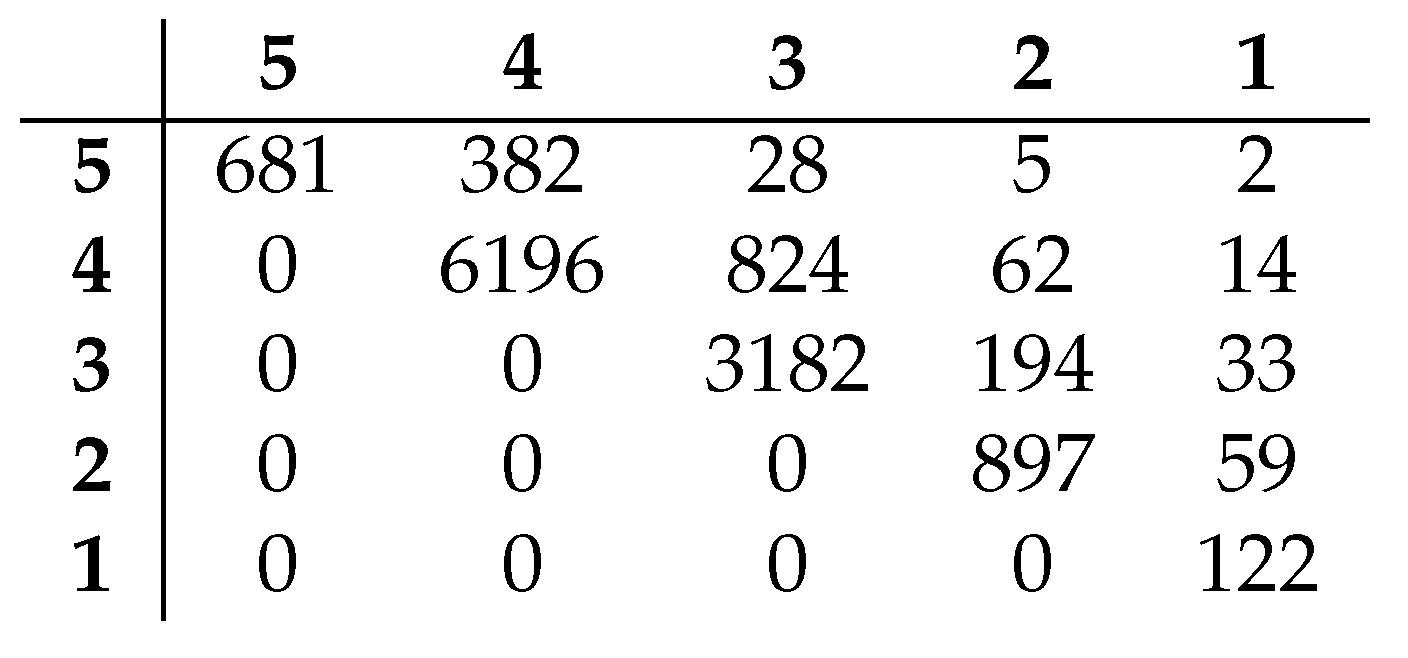 Buildings 12 00124 g010