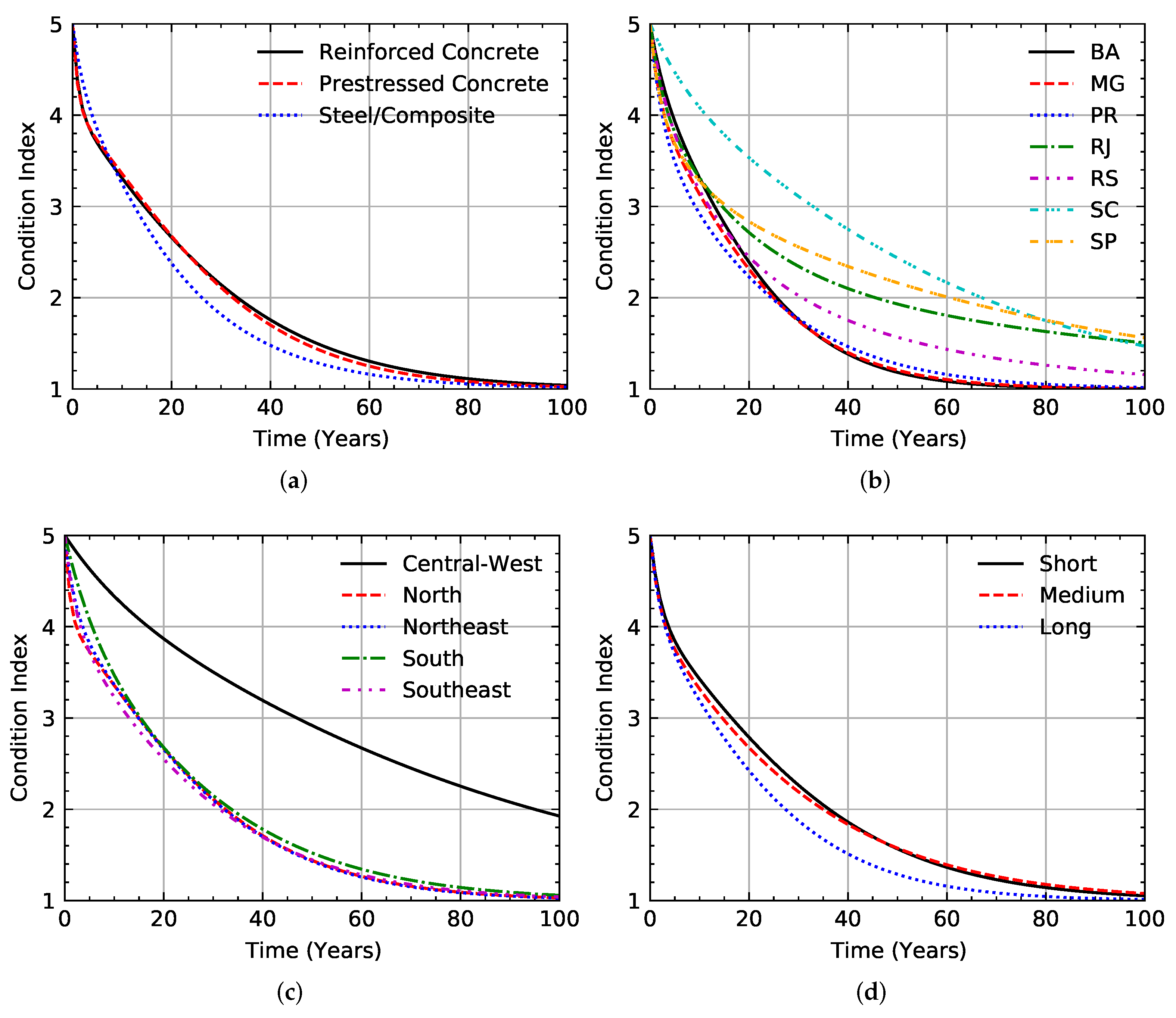 Buildings 12 00124 g012