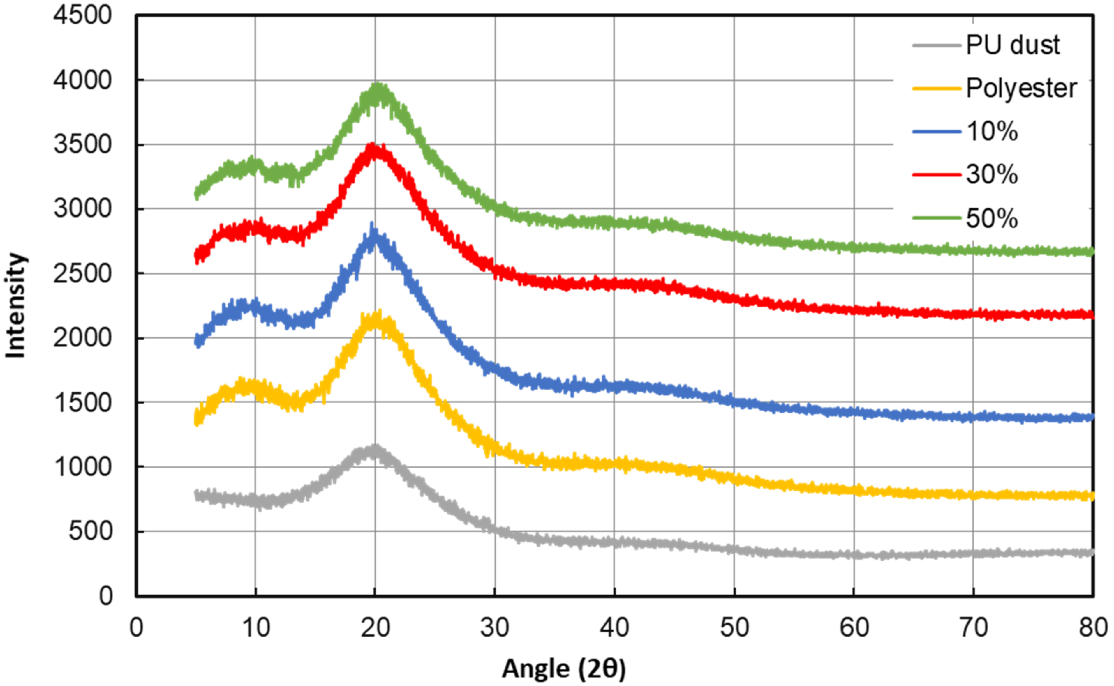 Buildings 12 00126 g004