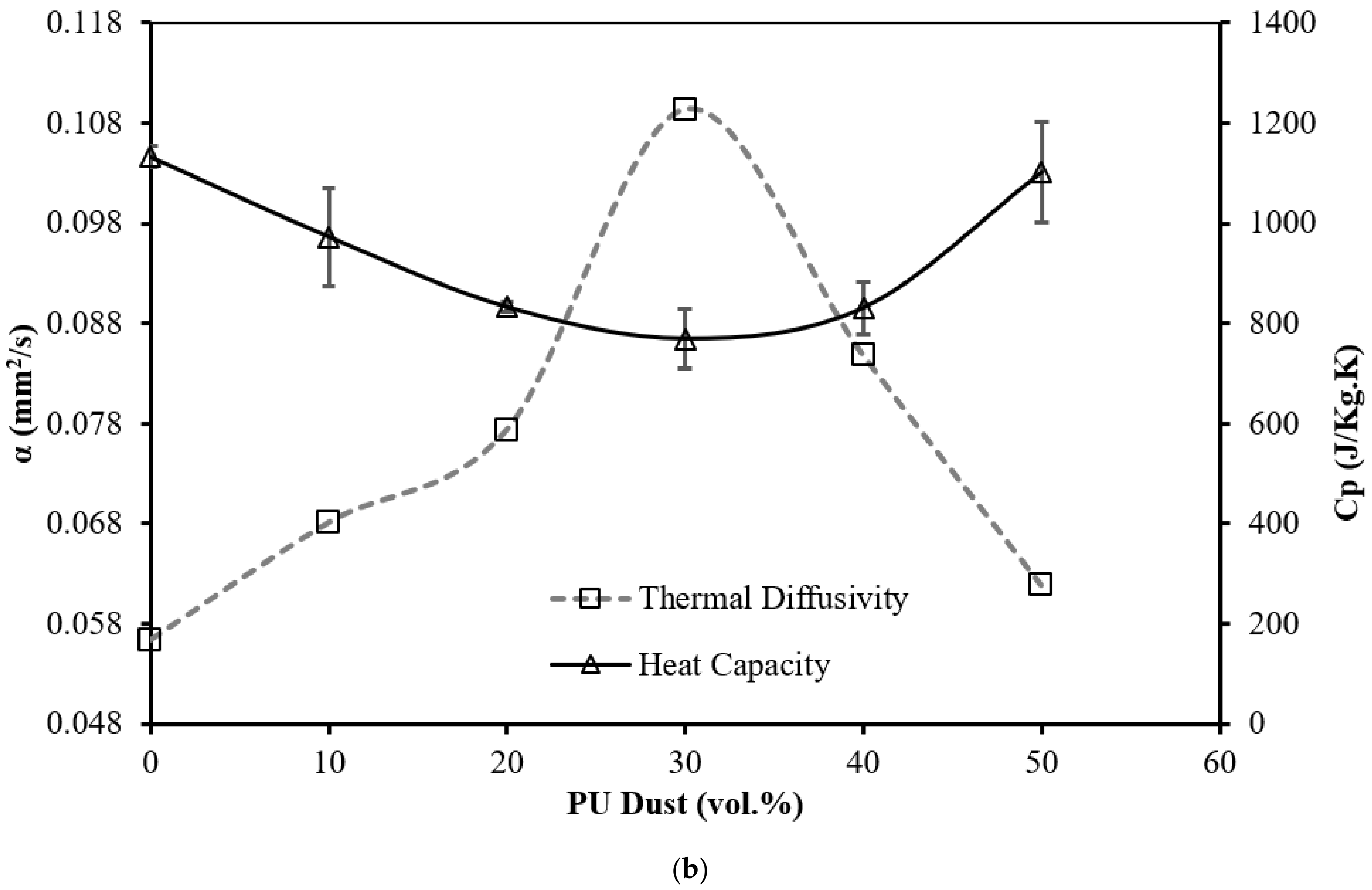 Buildings 12 00126 g006b