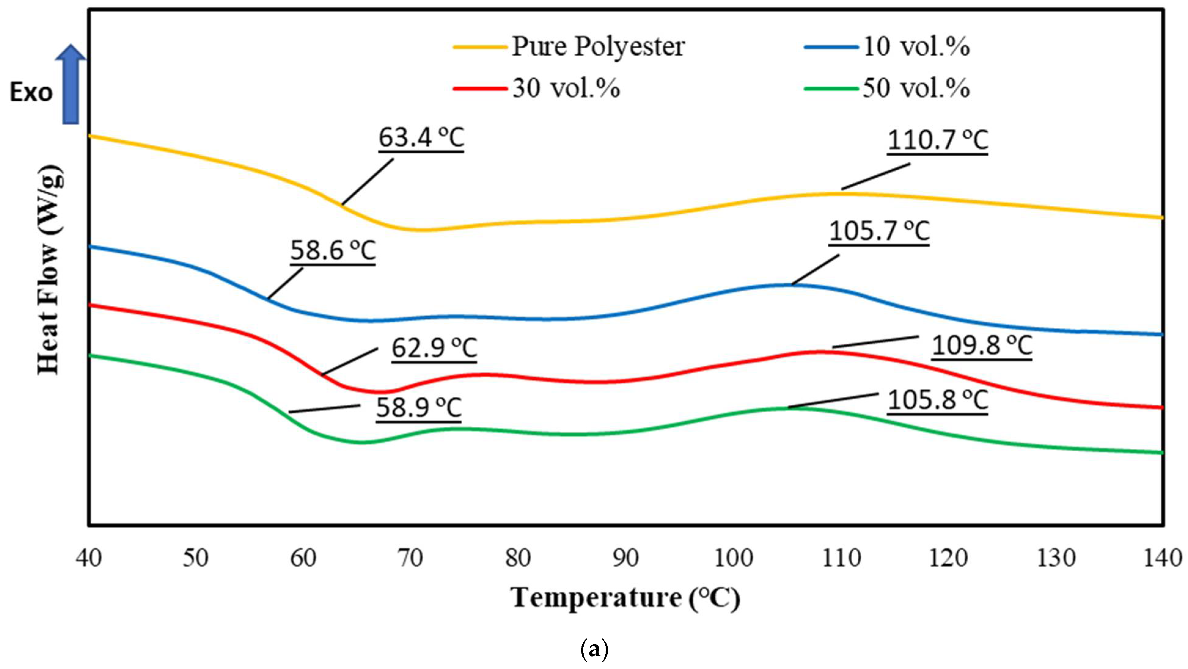 Buildings 12 00126 g007a