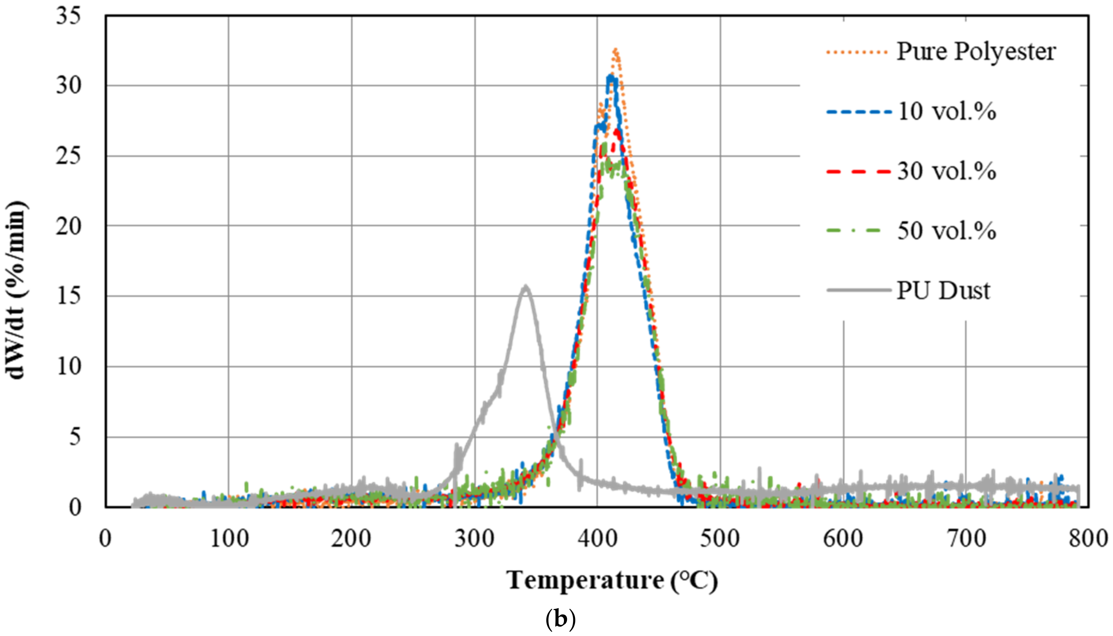 Buildings 12 00126 g008b