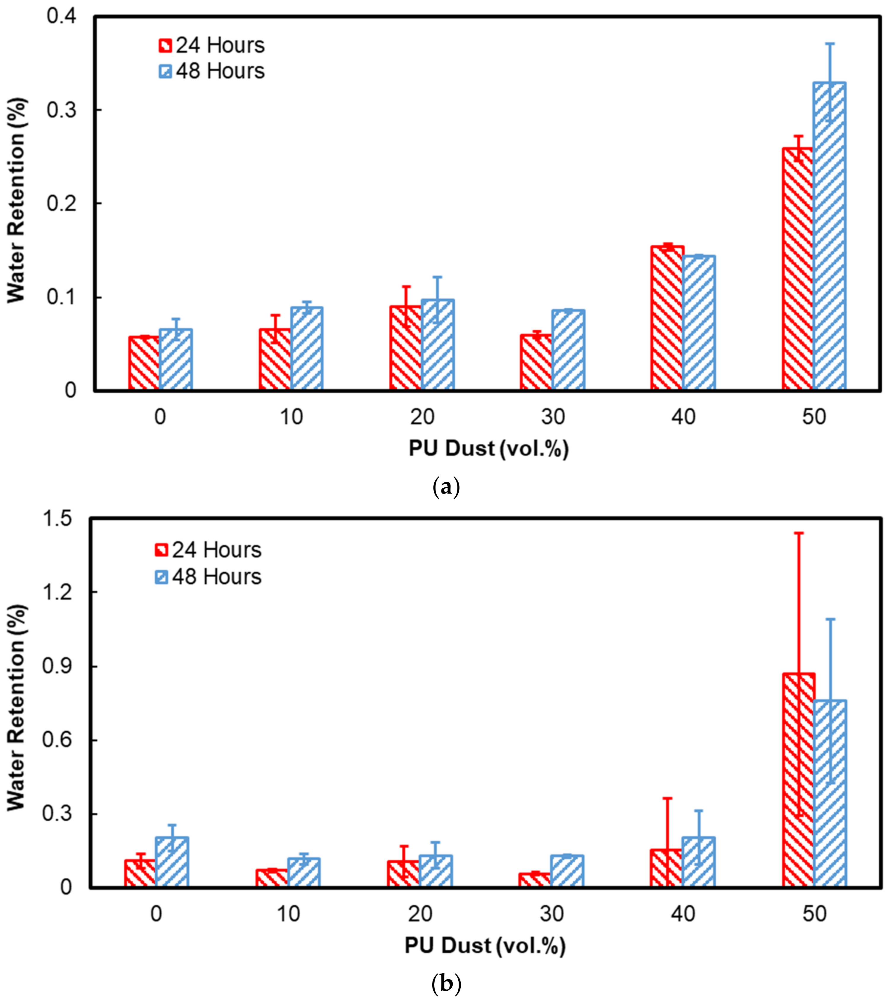 Buildings 12 00126 g009