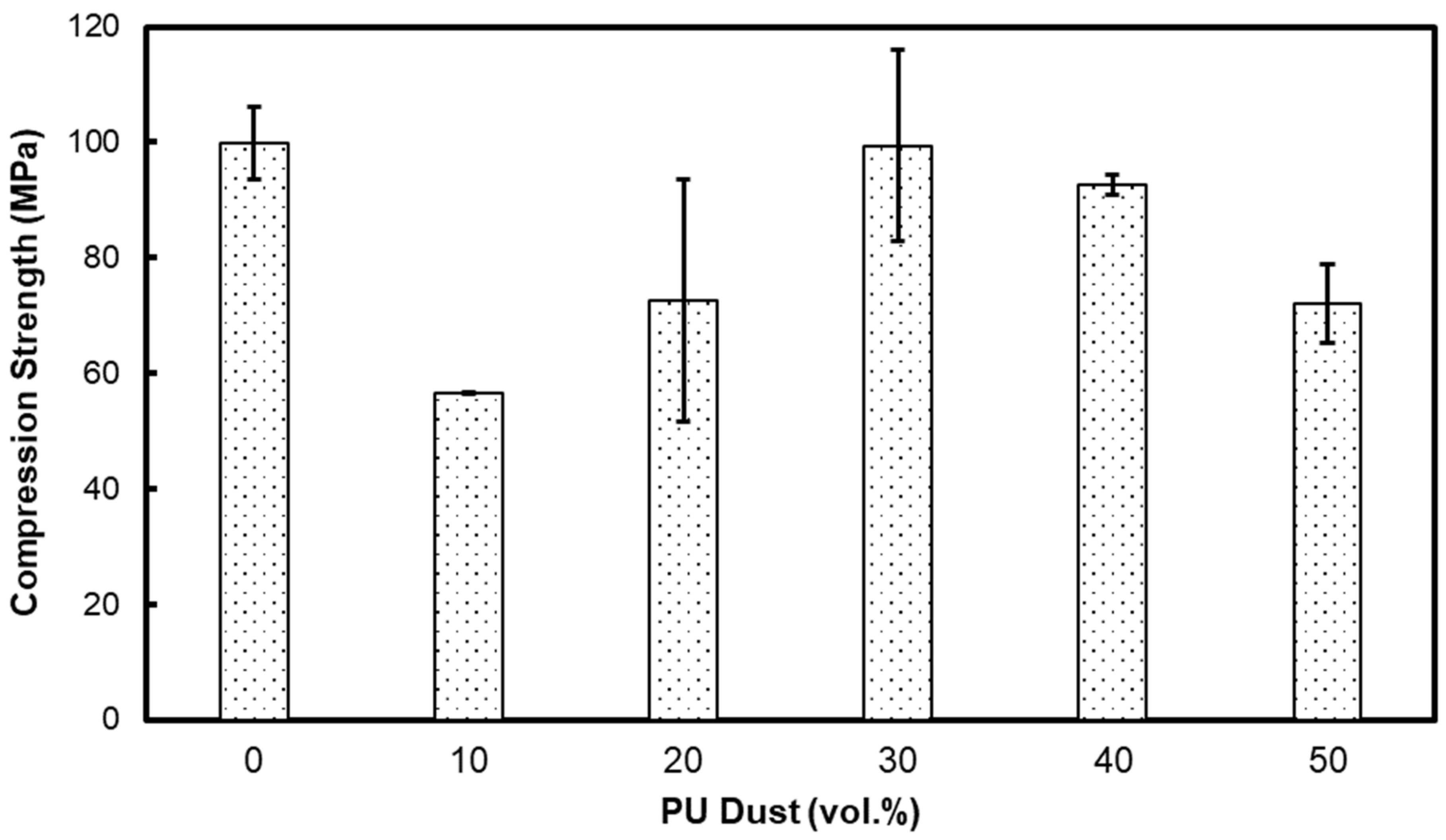 Buildings 12 00126 g010
