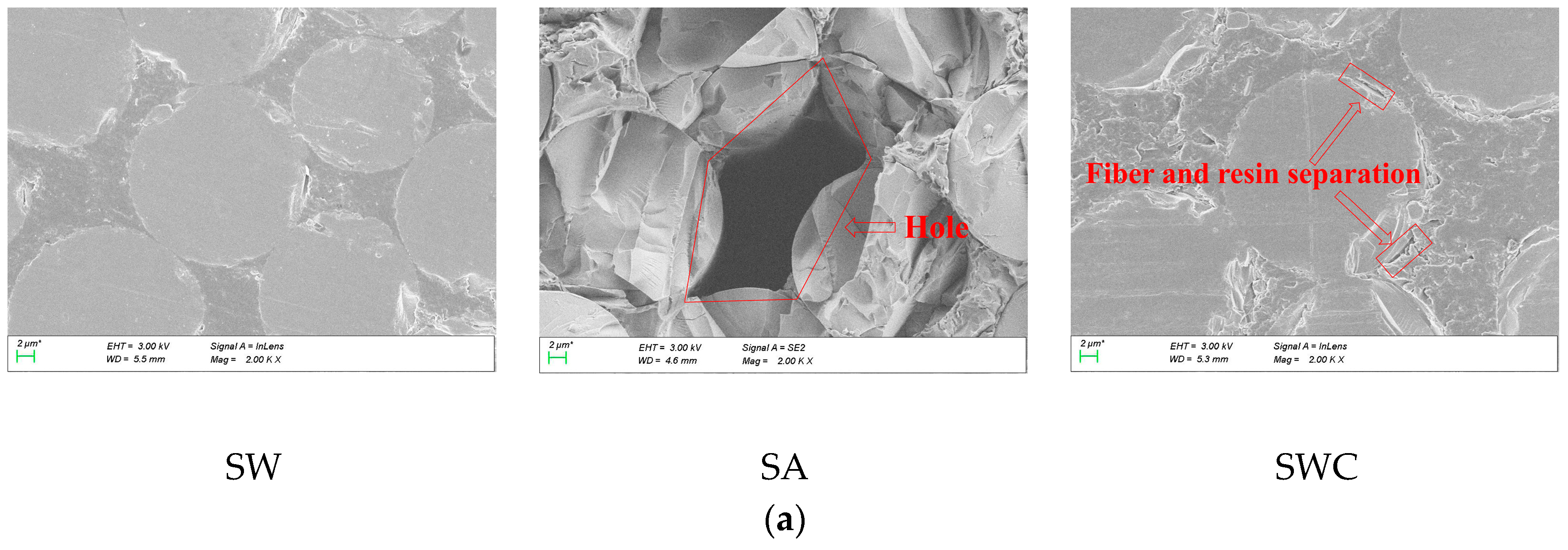 Buildings 12 00127 g006a