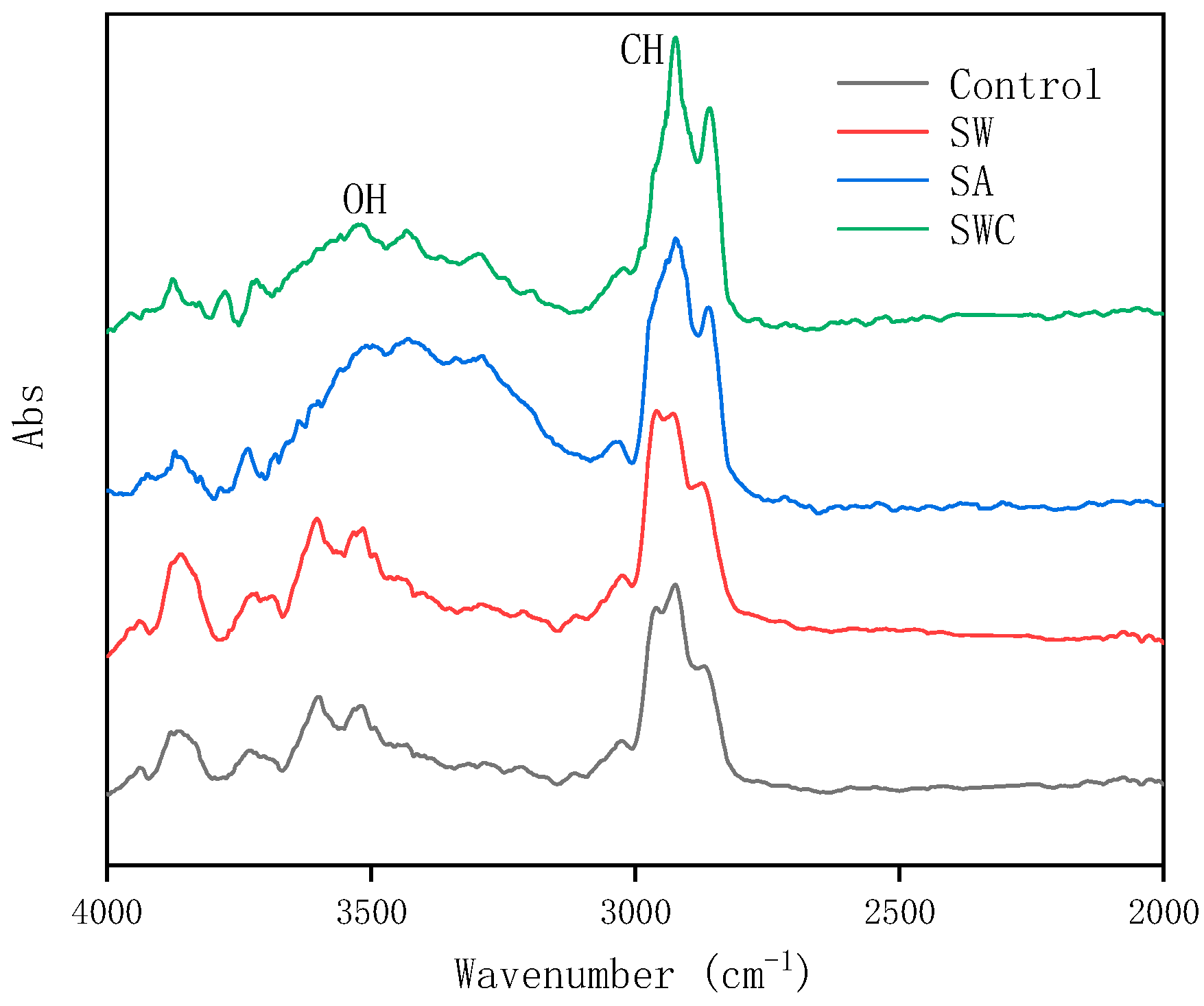 Buildings 12 00127 g008