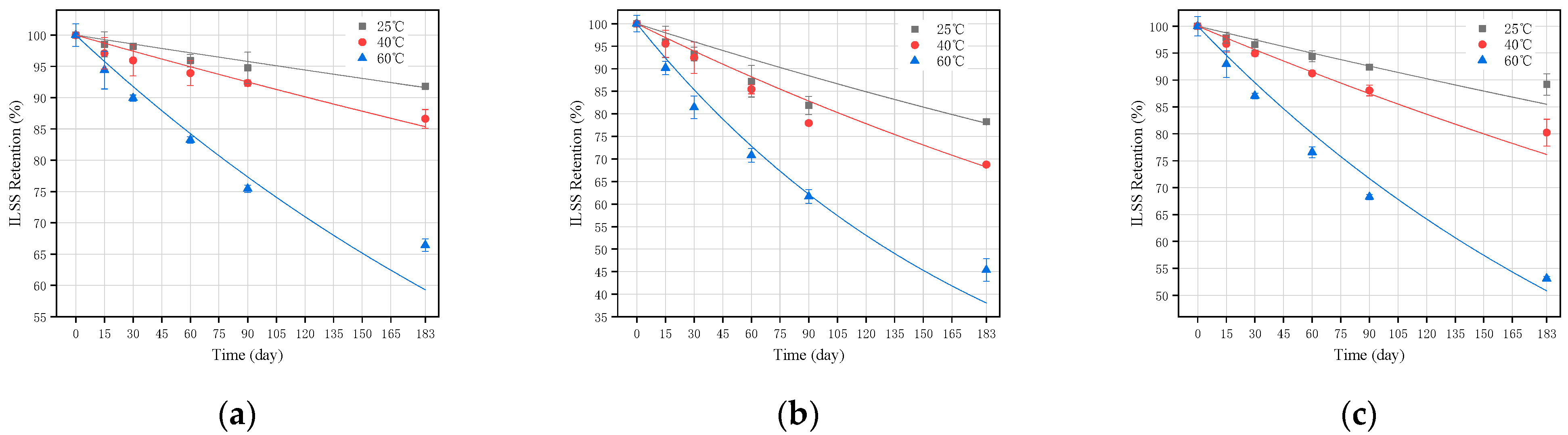 Buildings 12 00127 g009