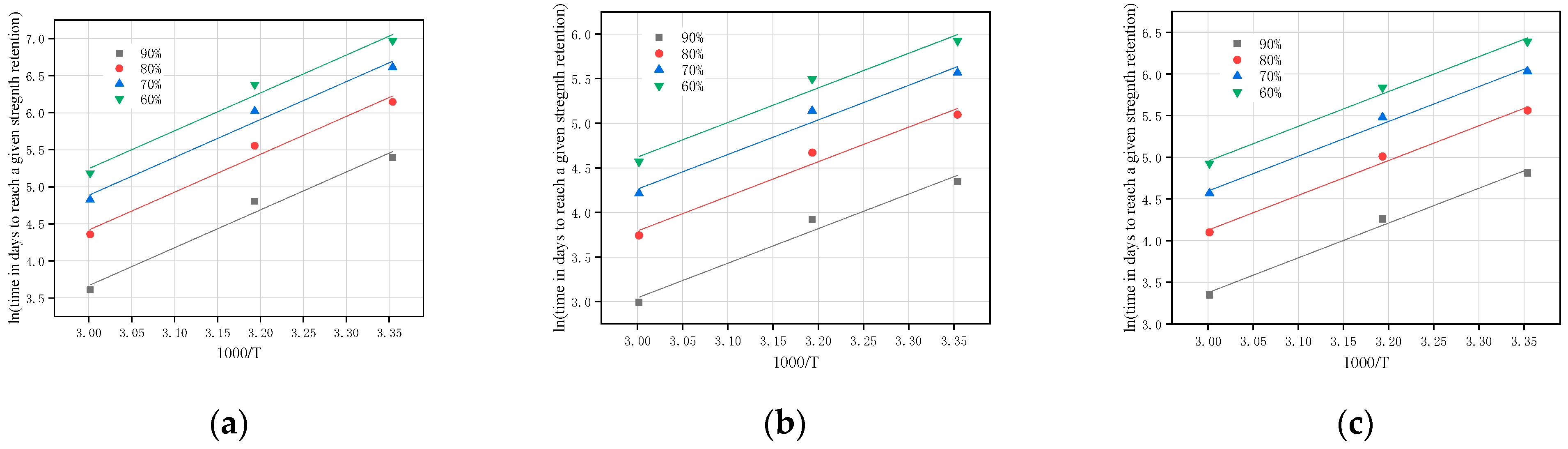 Buildings 12 00127 g010