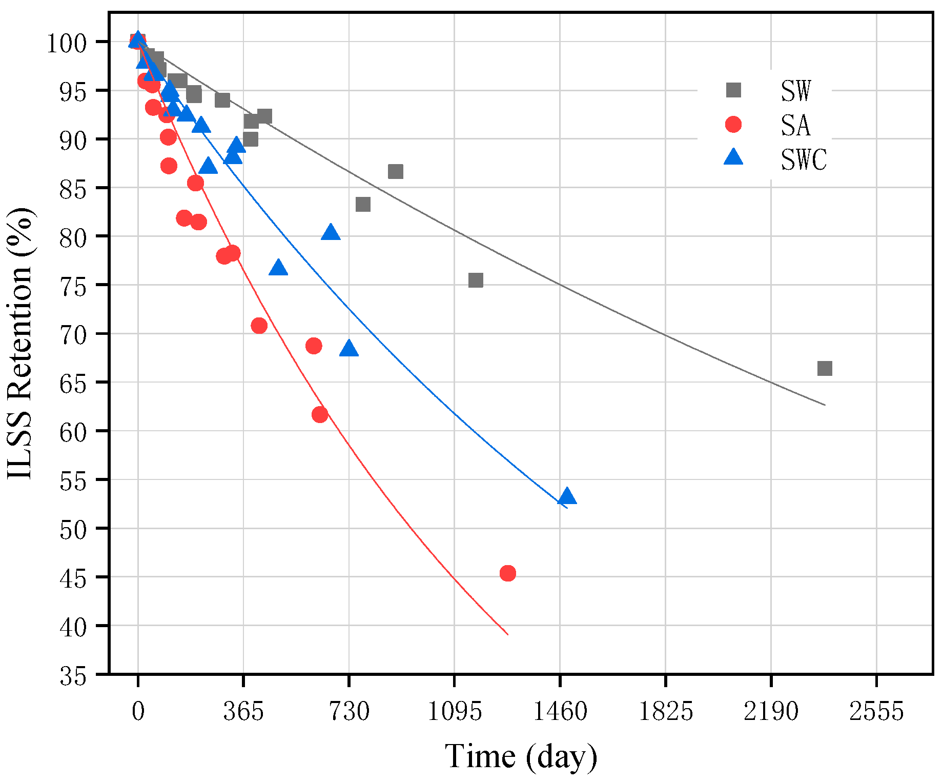 Buildings 12 00127 g011