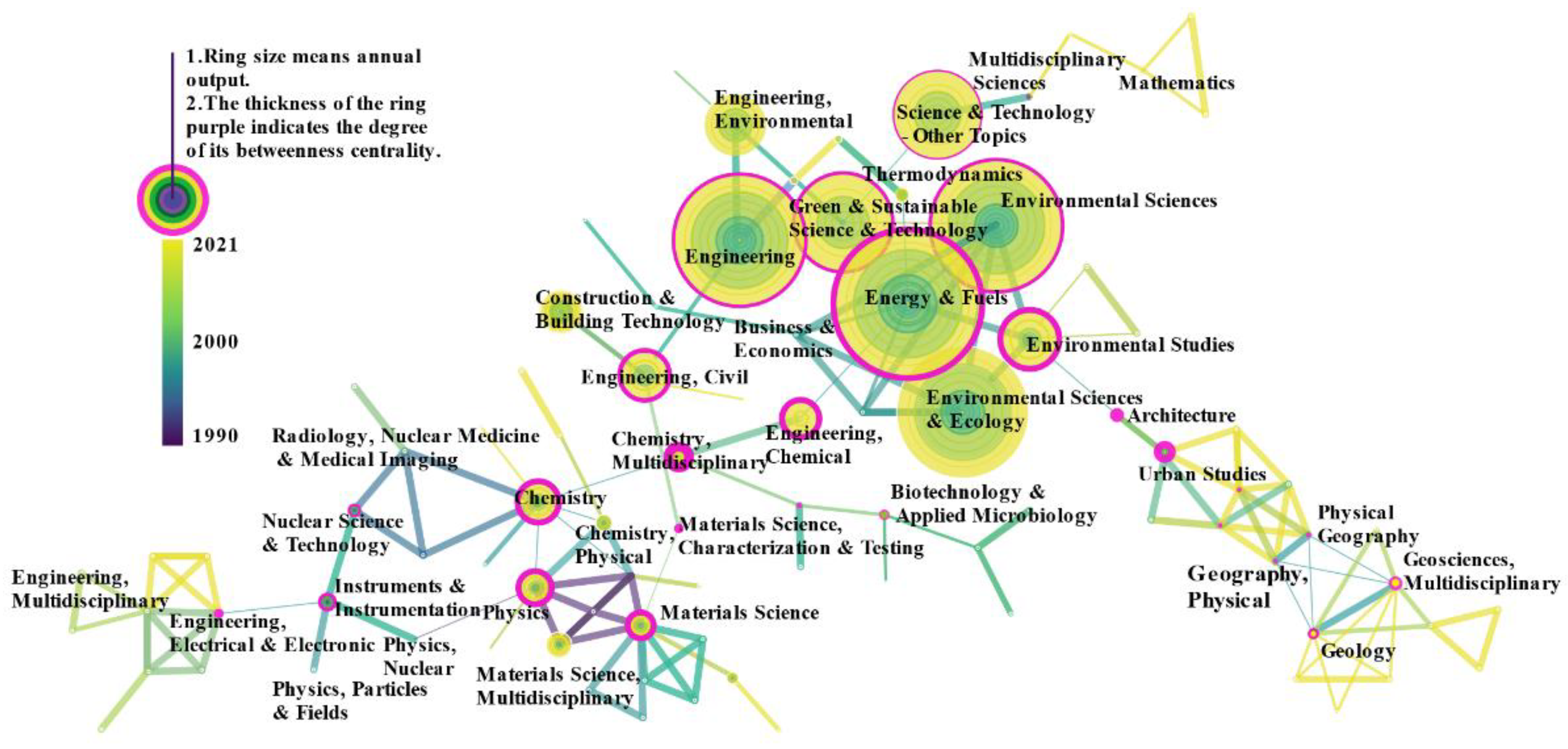 Buildings 12 00128 g005