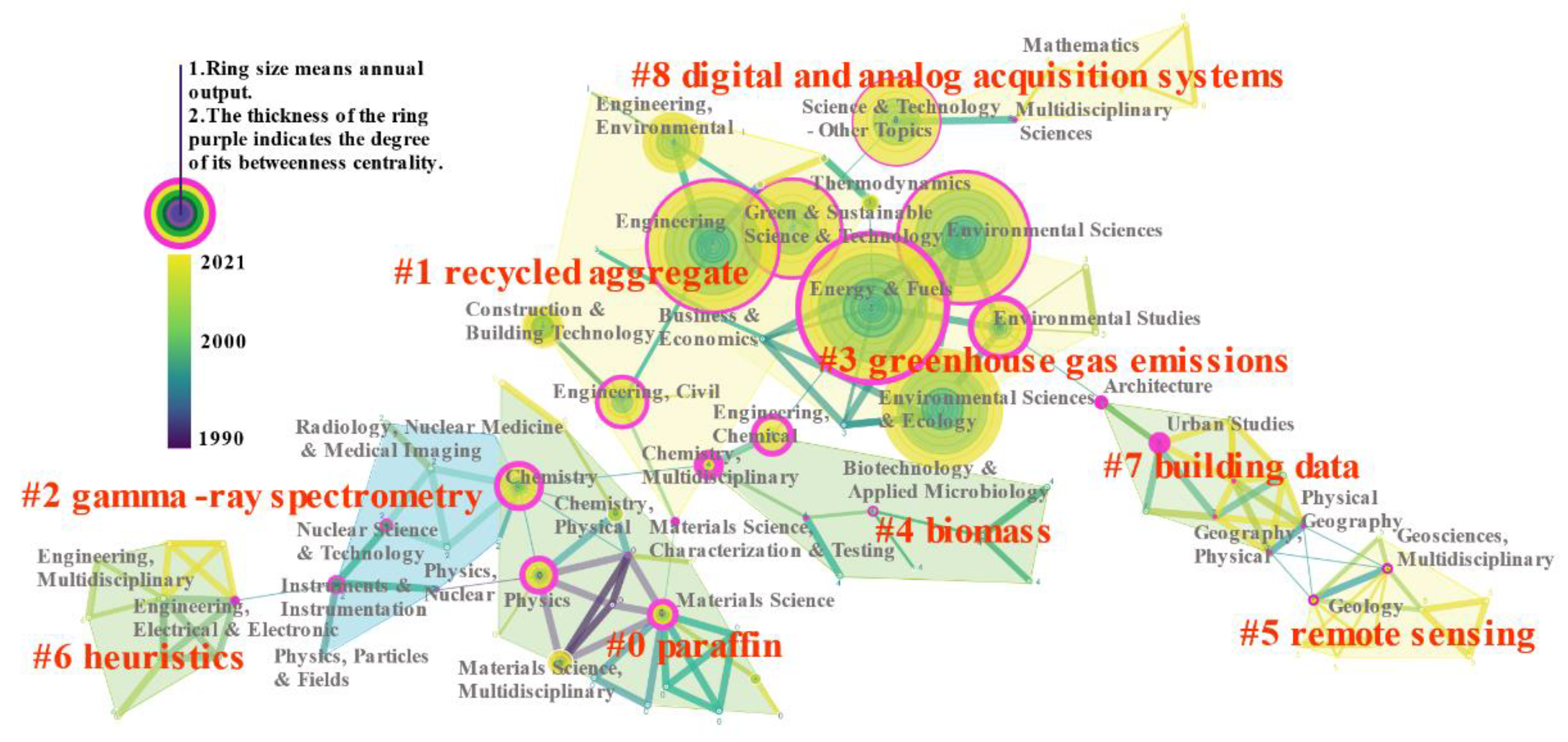 Buildings 12 00128 g006