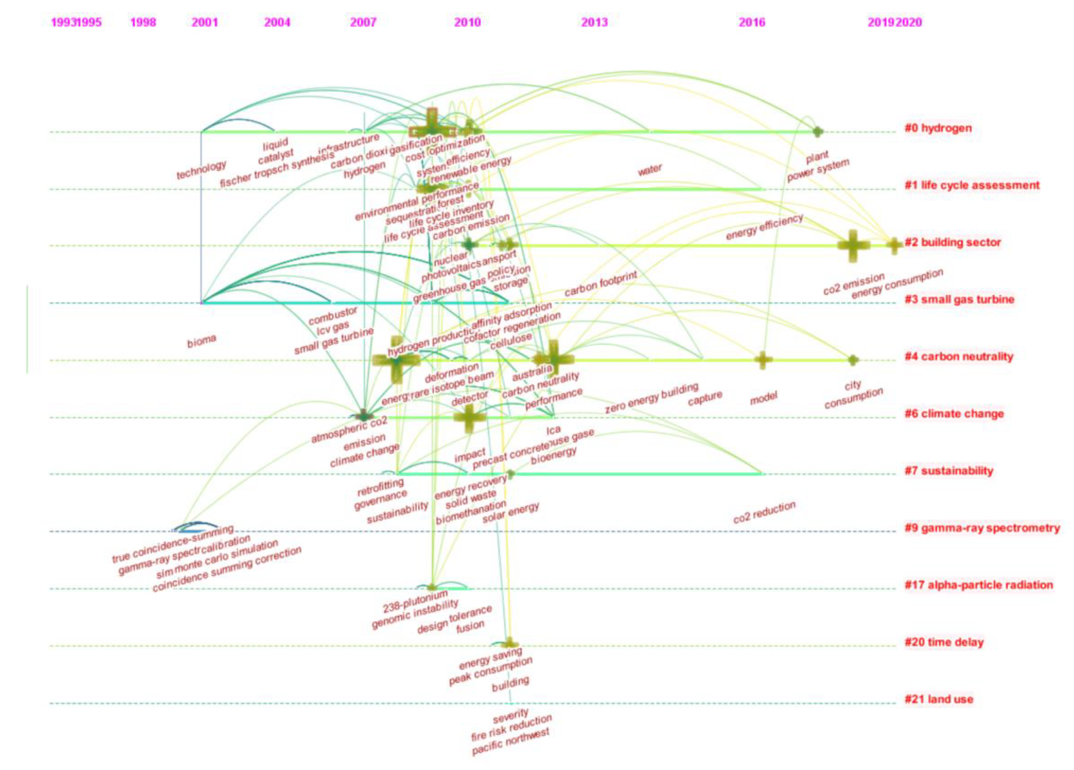 Buildings 12 00128 g007