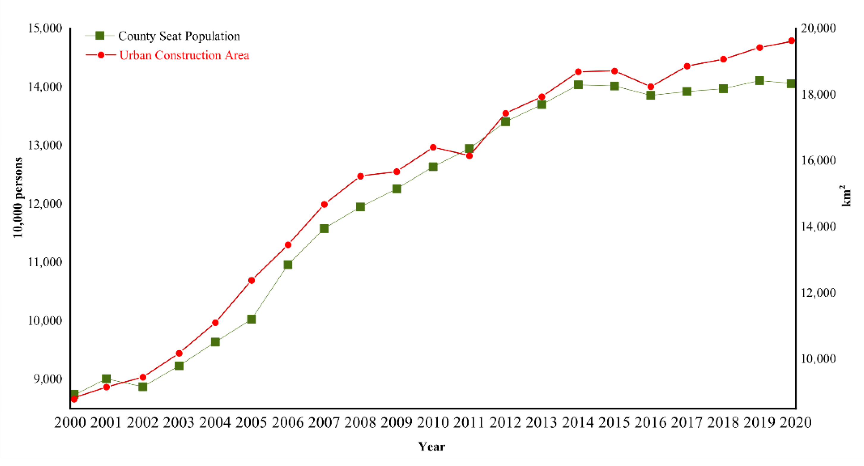 Buildings 12 00128 g008