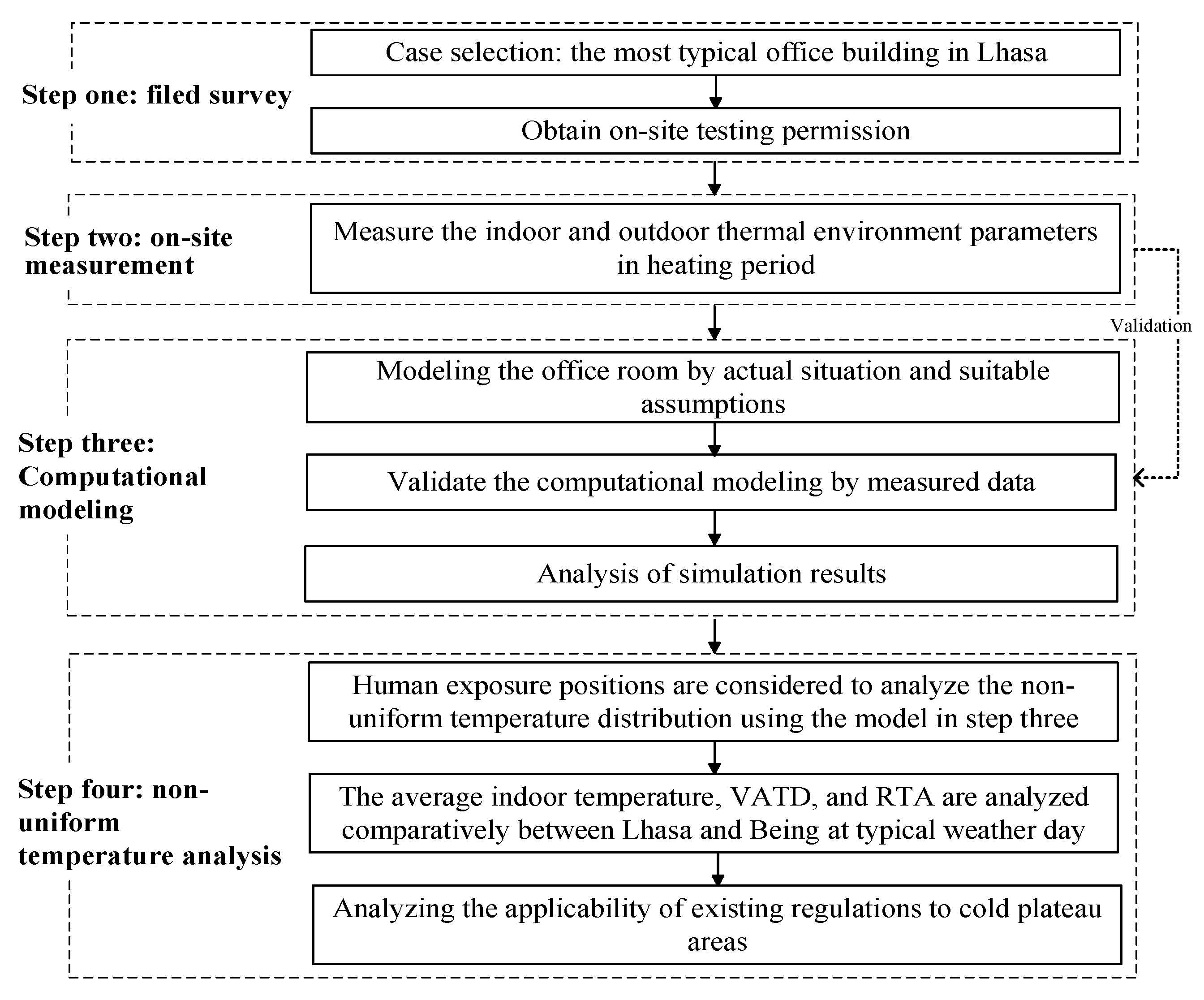 Buildings 12 00129 g001