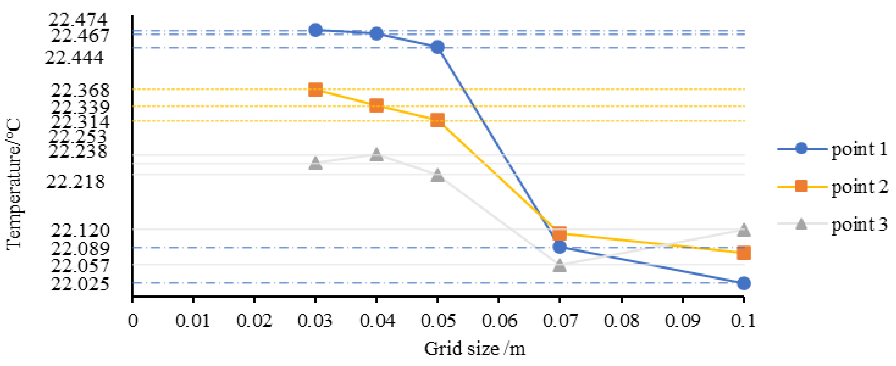 Buildings 12 00129 g006