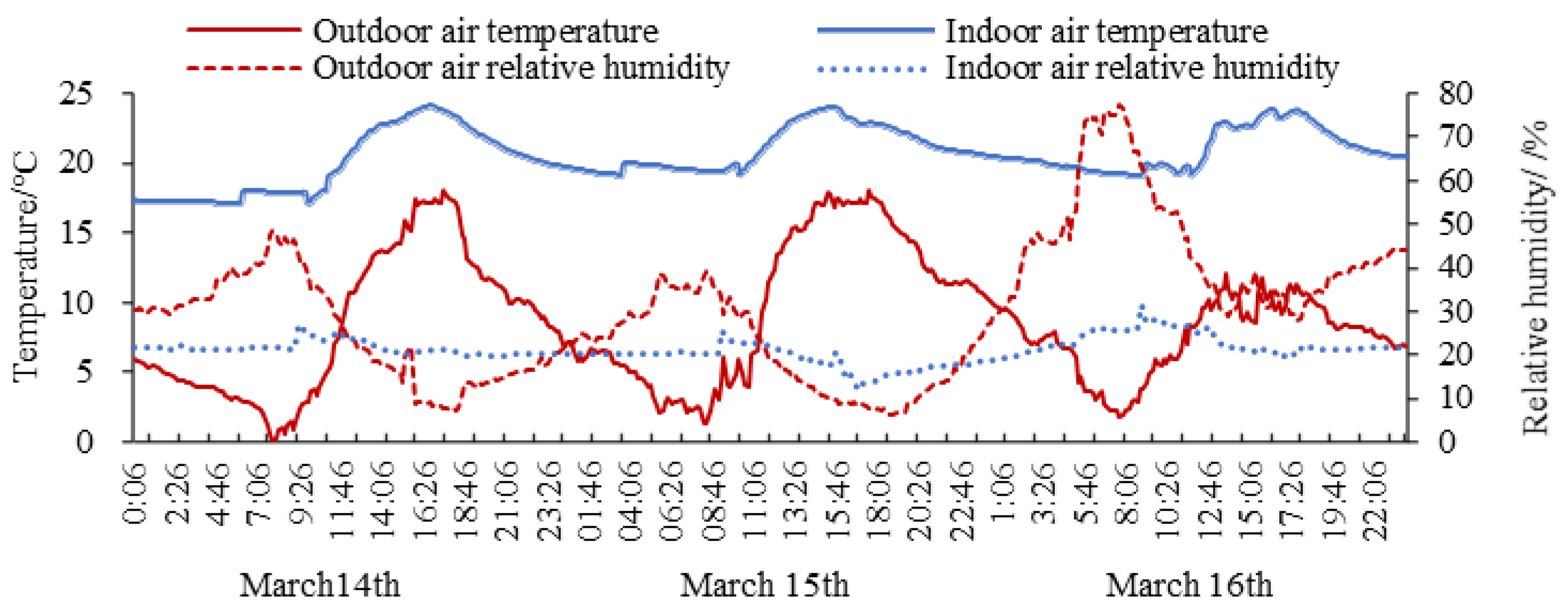 Buildings 12 00129 g007