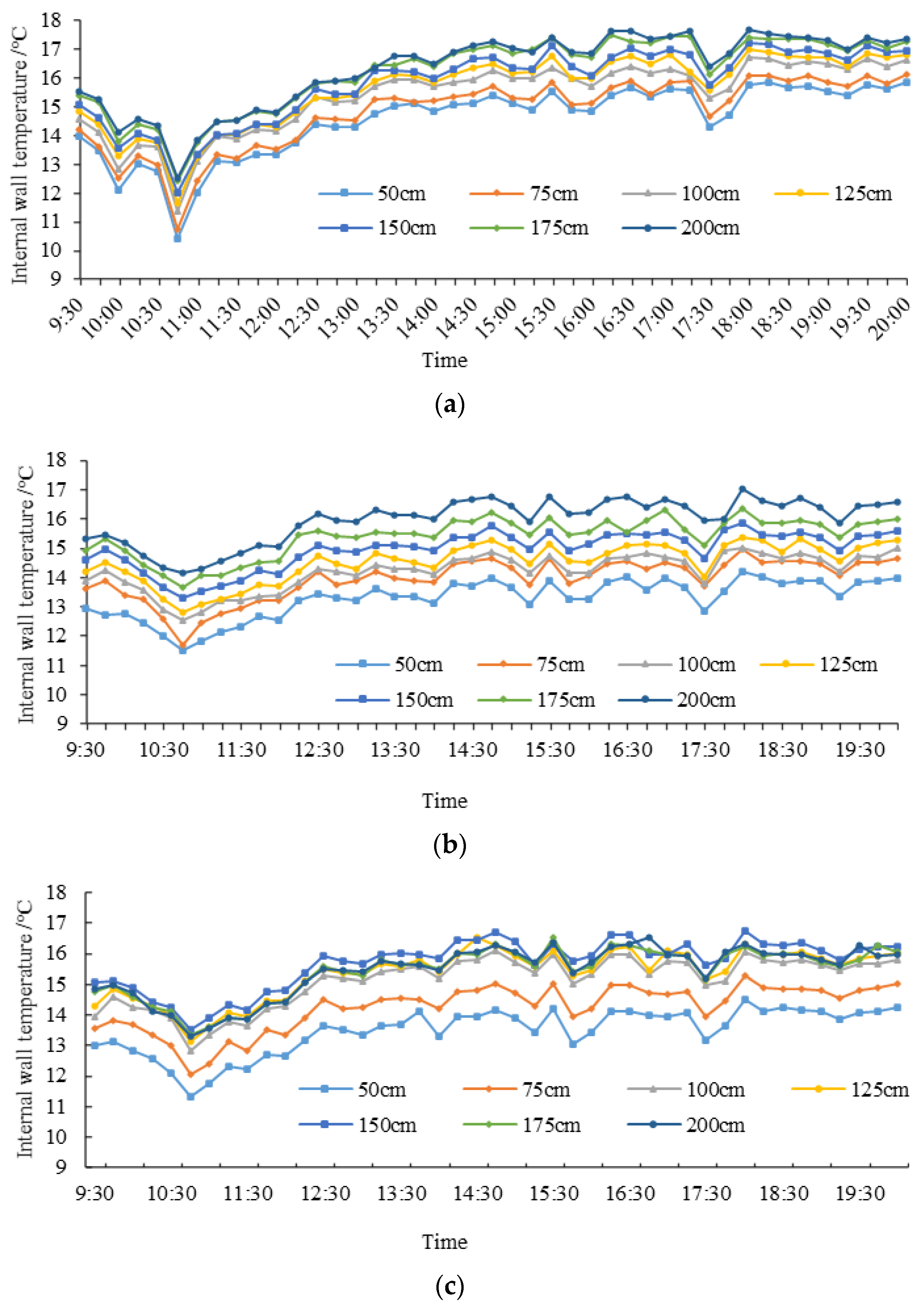 Buildings 12 00129 g008
