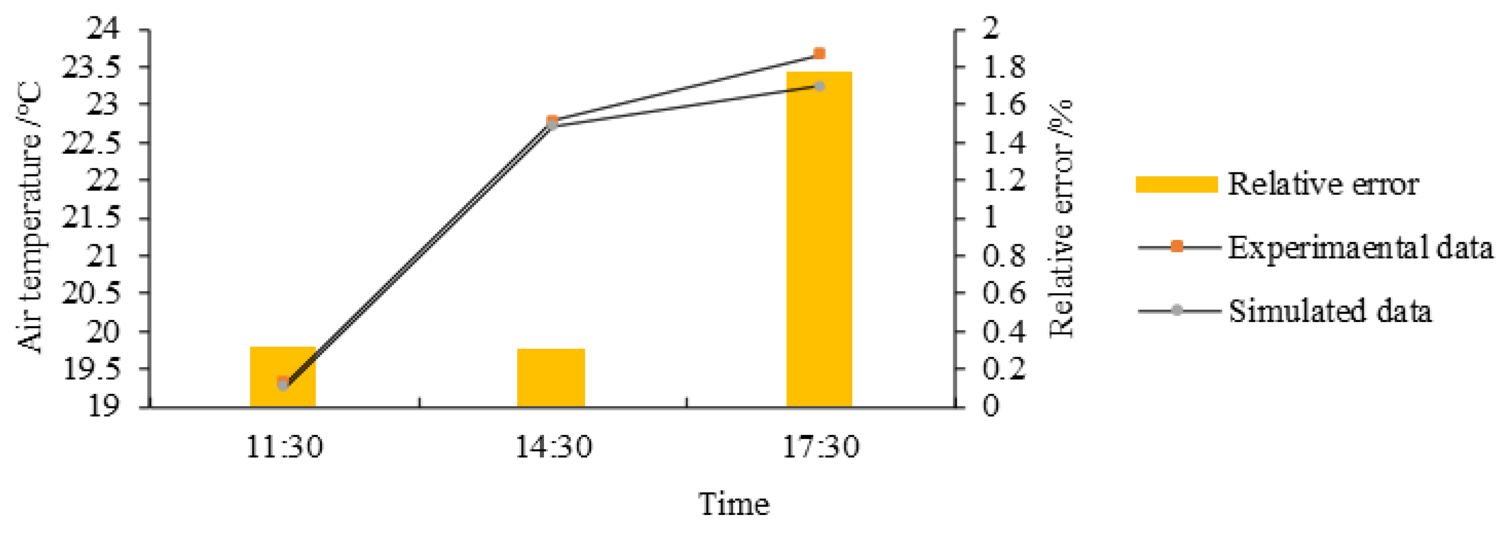 Buildings 12 00129 g009