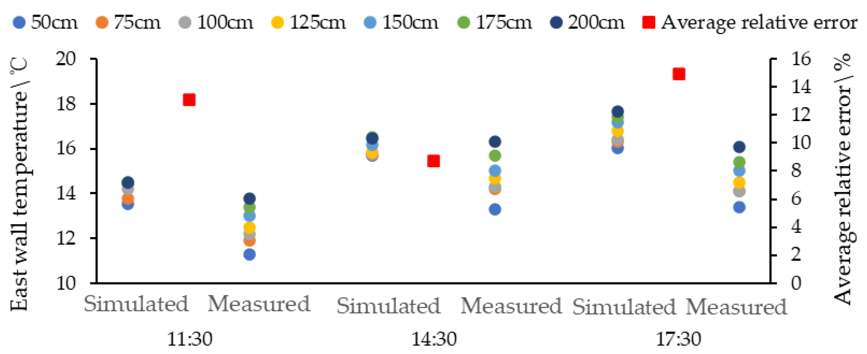 Buildings 12 00129 g010