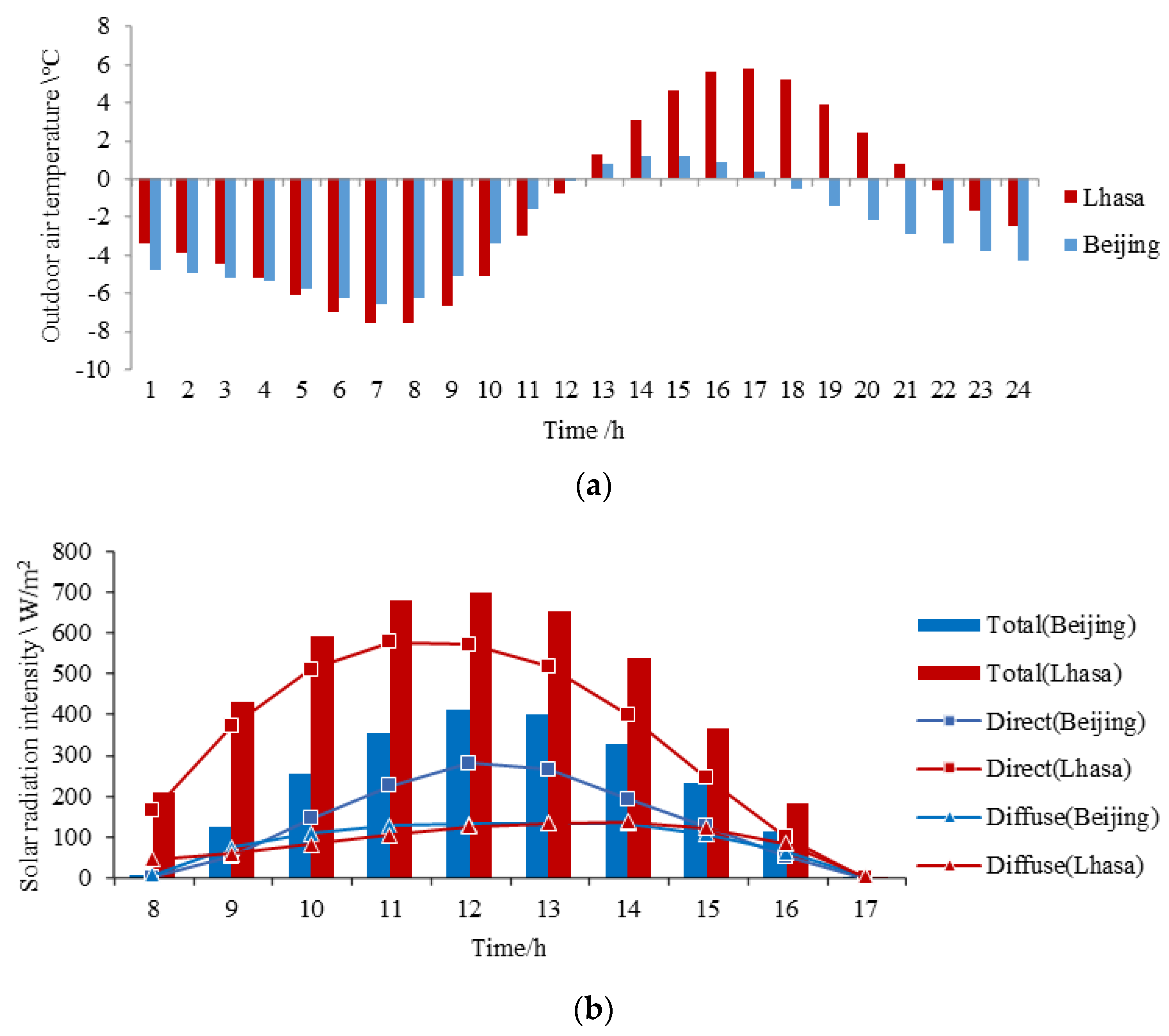 Buildings 12 00129 g012