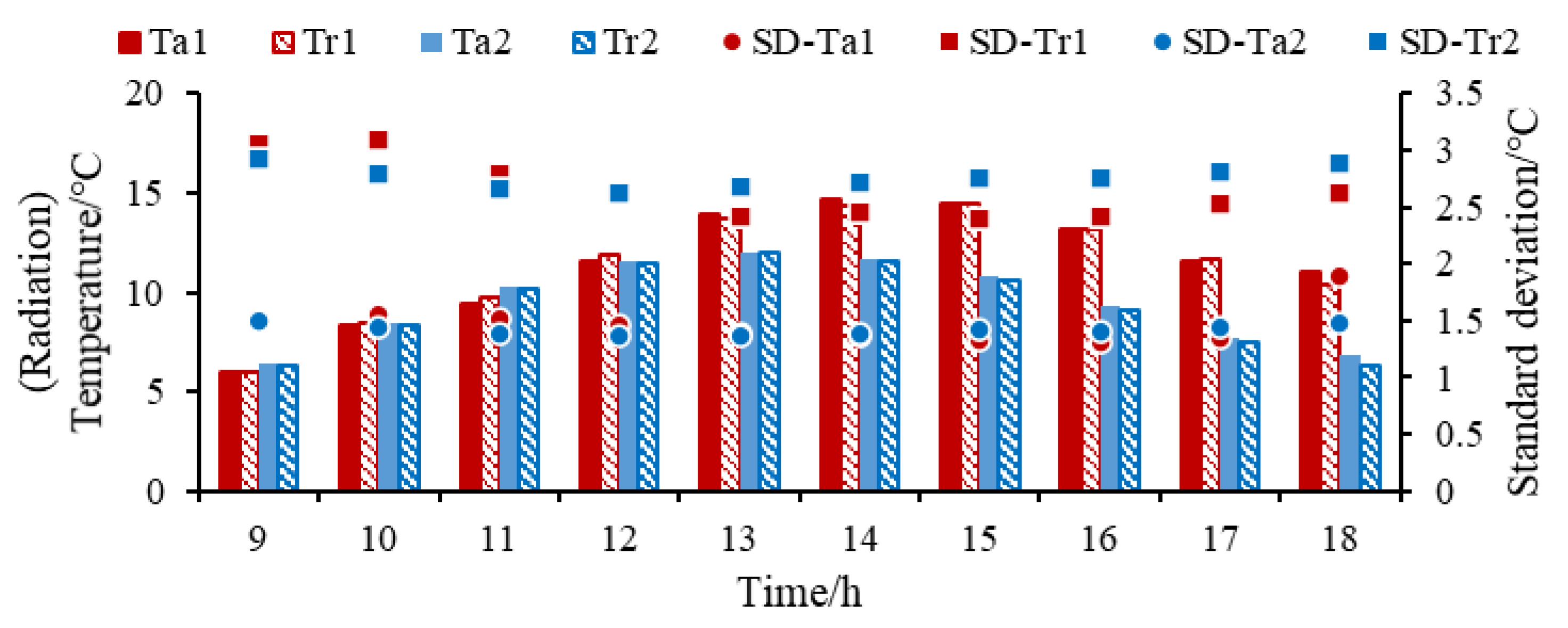 Buildings 12 00129 g014