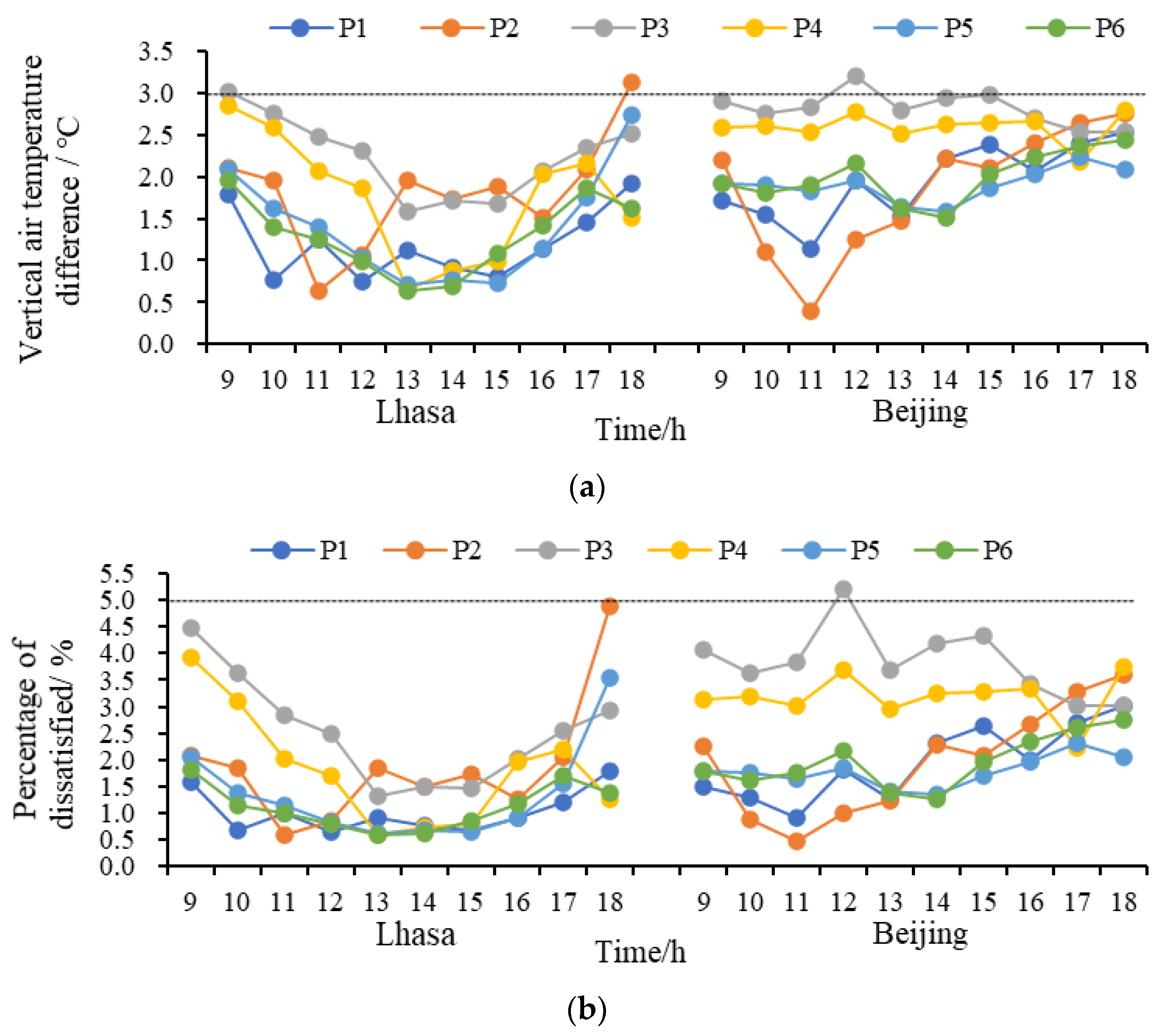 Buildings 12 00129 g015