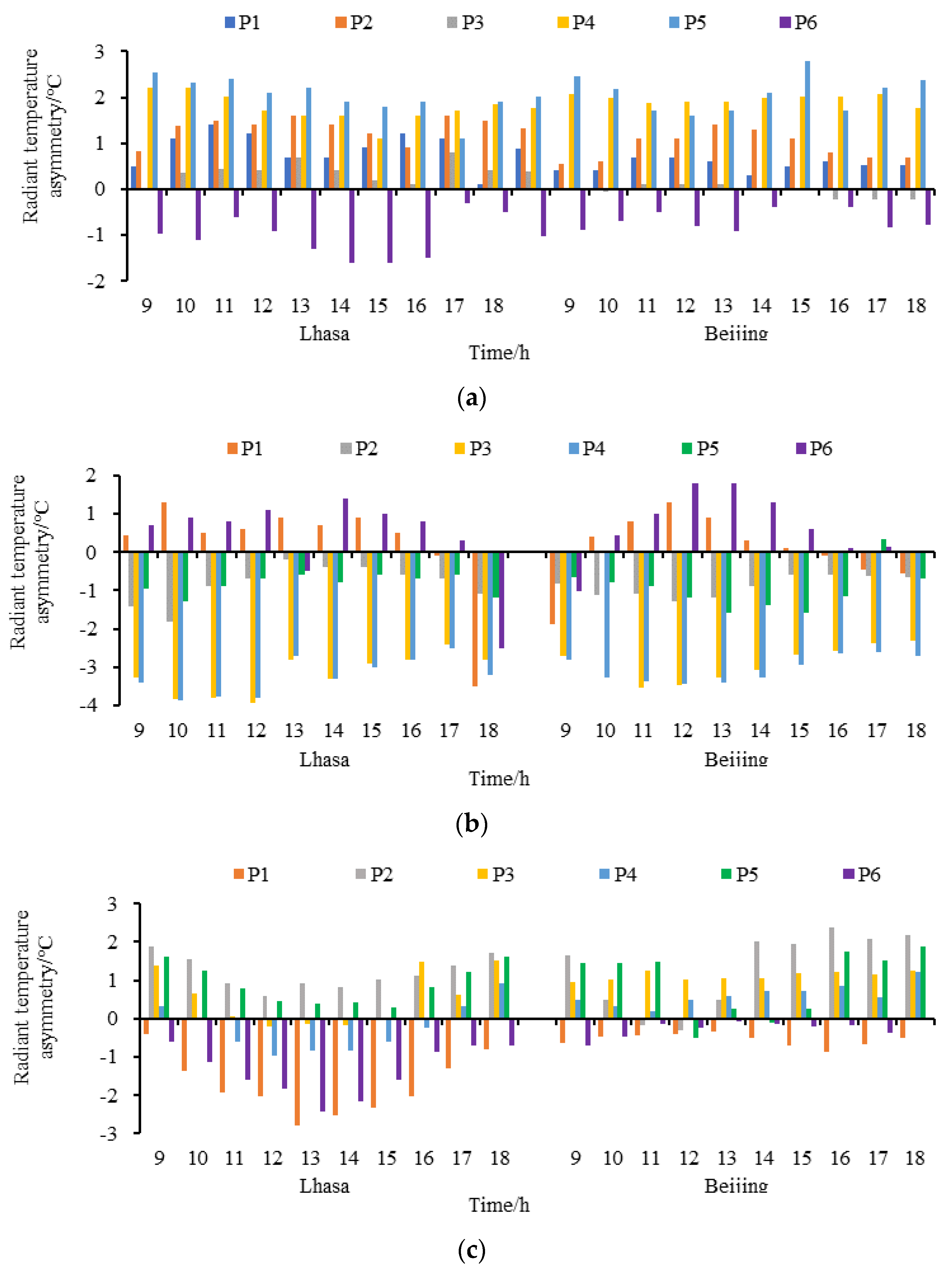 Buildings 12 00129 g016