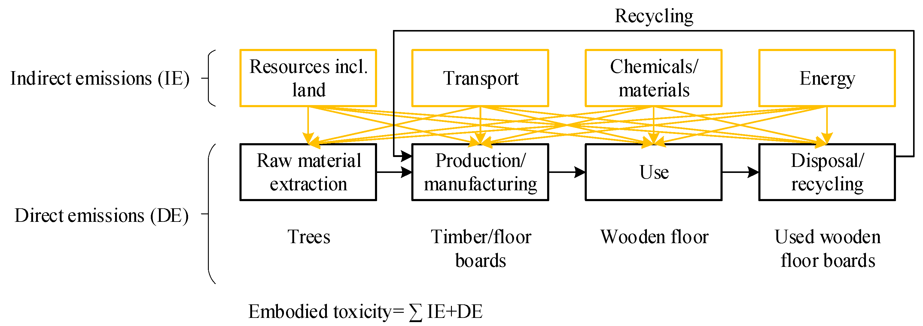 Buildings 12 00130 g001