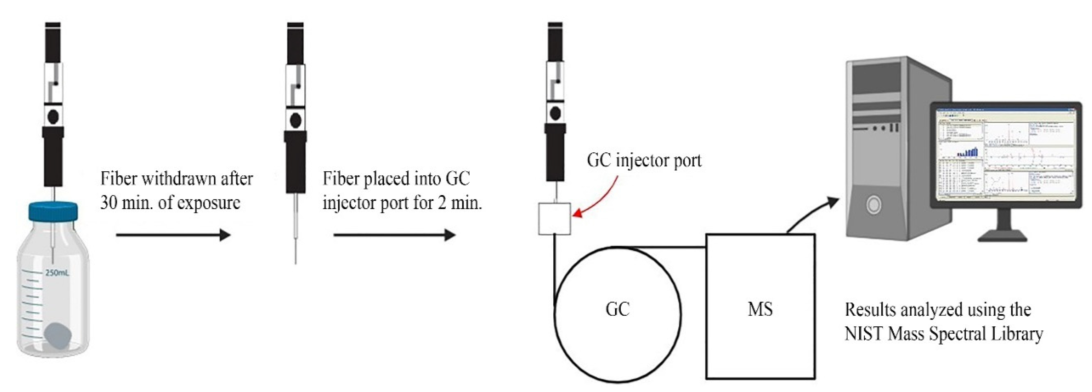 Buildings 12 00130 g002