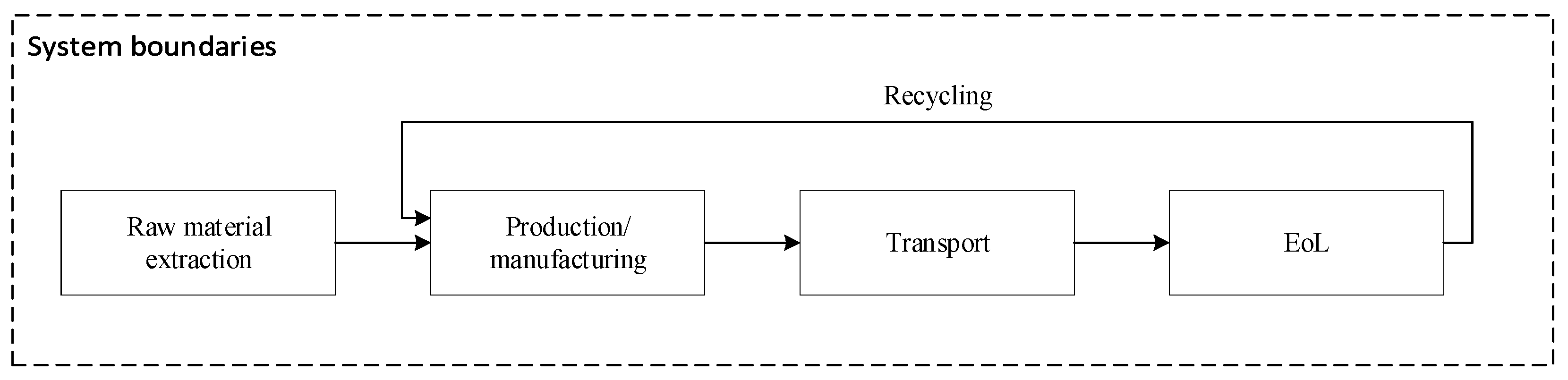 Buildings 12 00130 g003