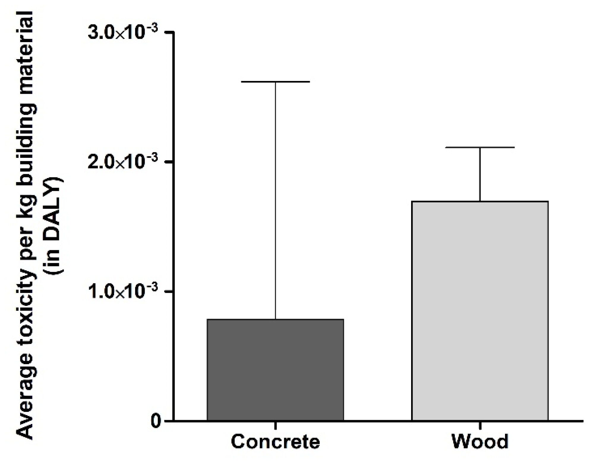 Buildings 12 00130 g004