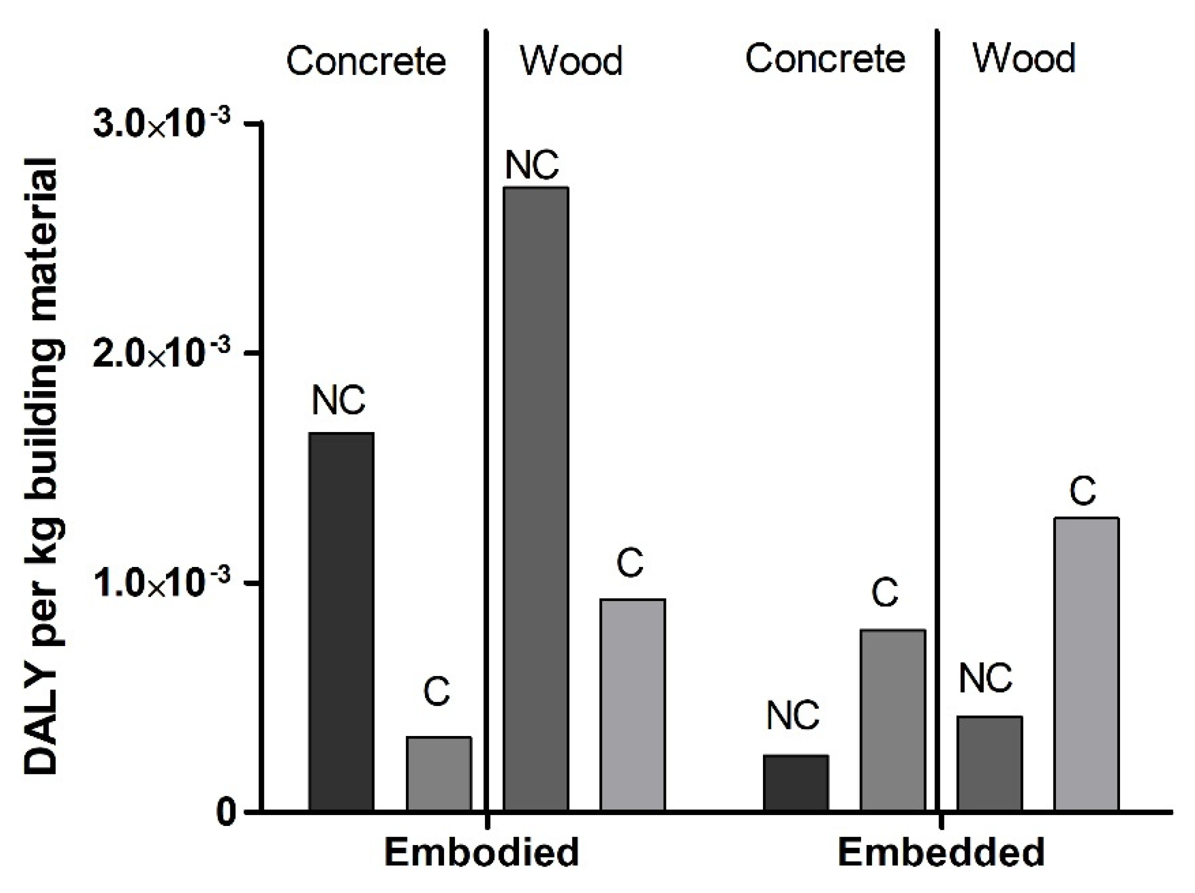 Buildings 12 00130 g006
