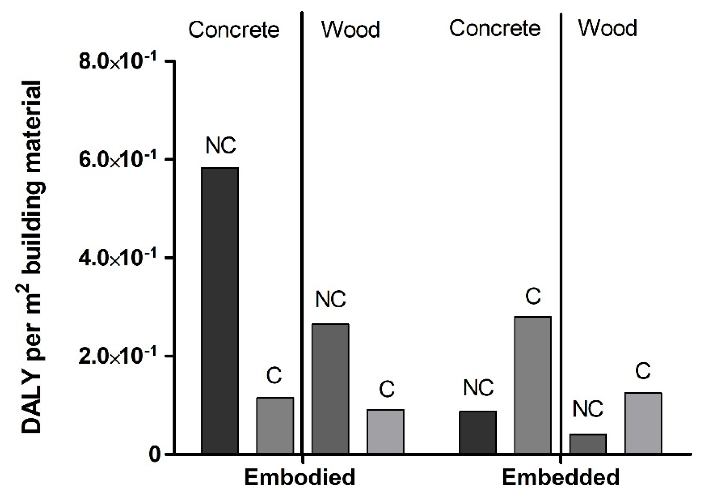 Buildings 12 00130 g007