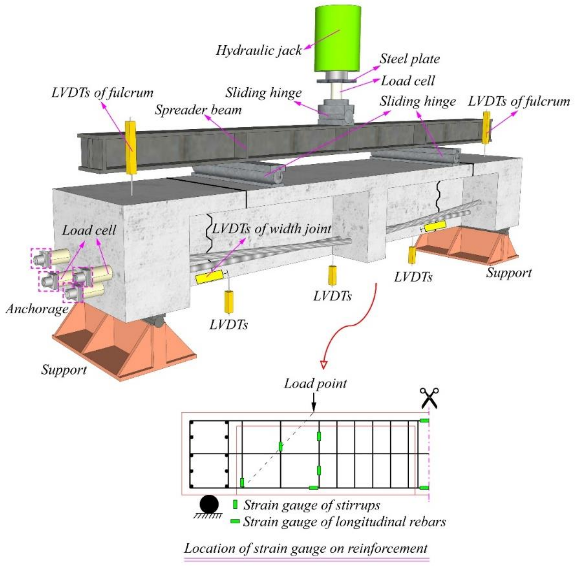 Buildings 12 00134 g003